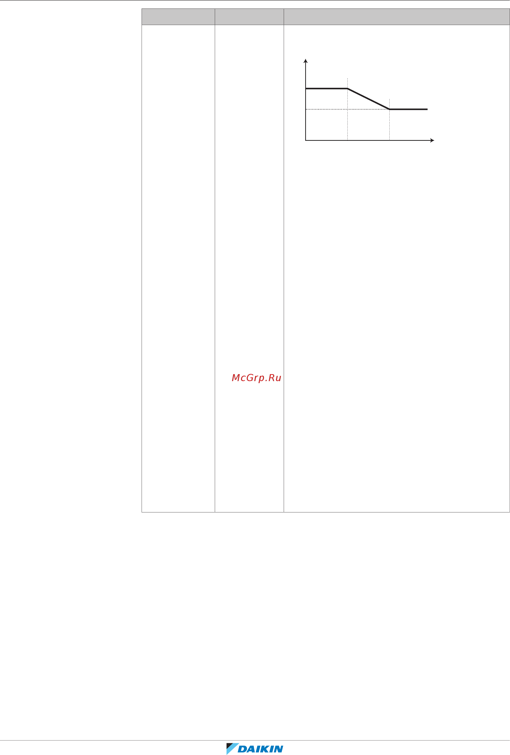 Daikin EHVZ08S18DA9W7 [128/240] Конфигурирование