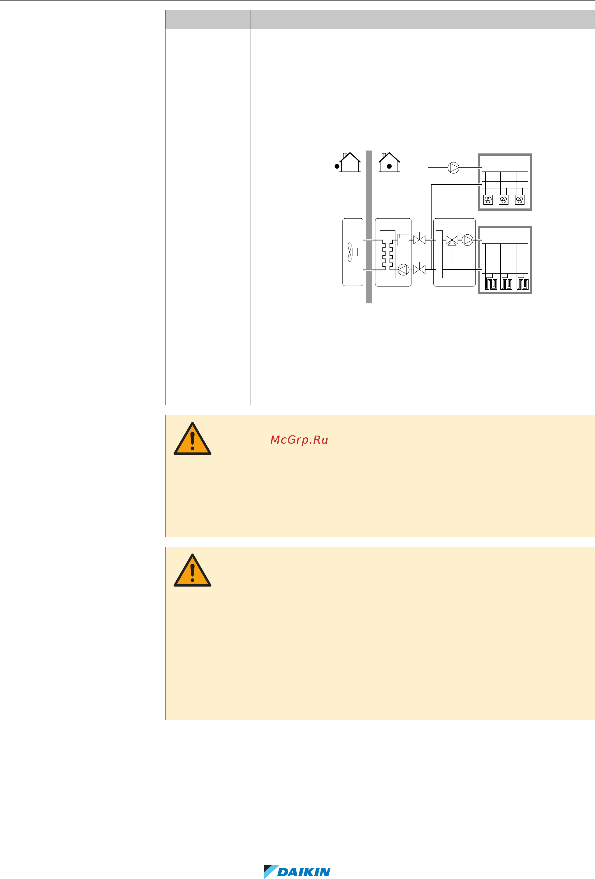 Daikin EHVZ08S23DJ9W [139/240] Конфигурирование