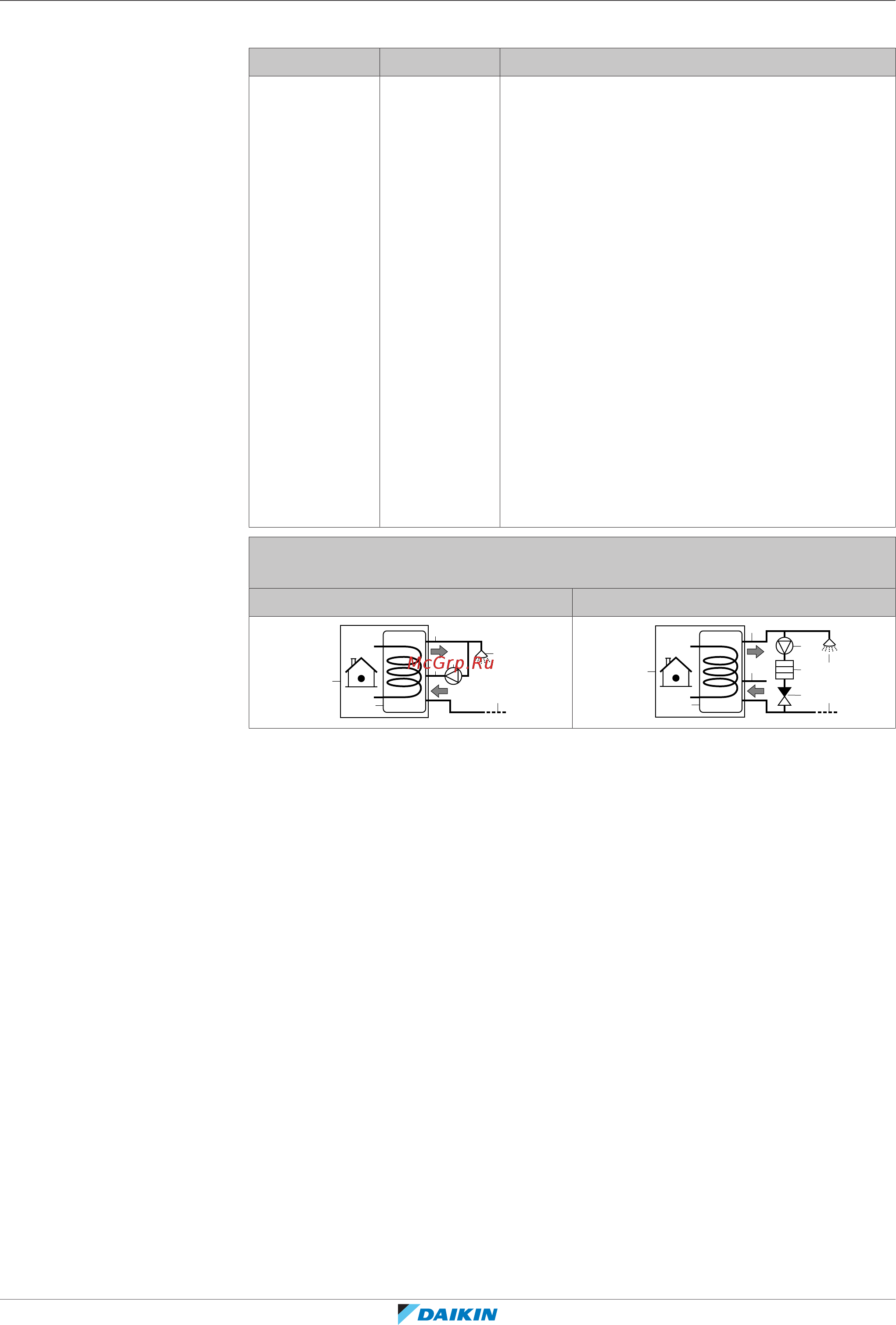 Daikin EHVZ08S23DJ9W [157/240] Конфигурирование