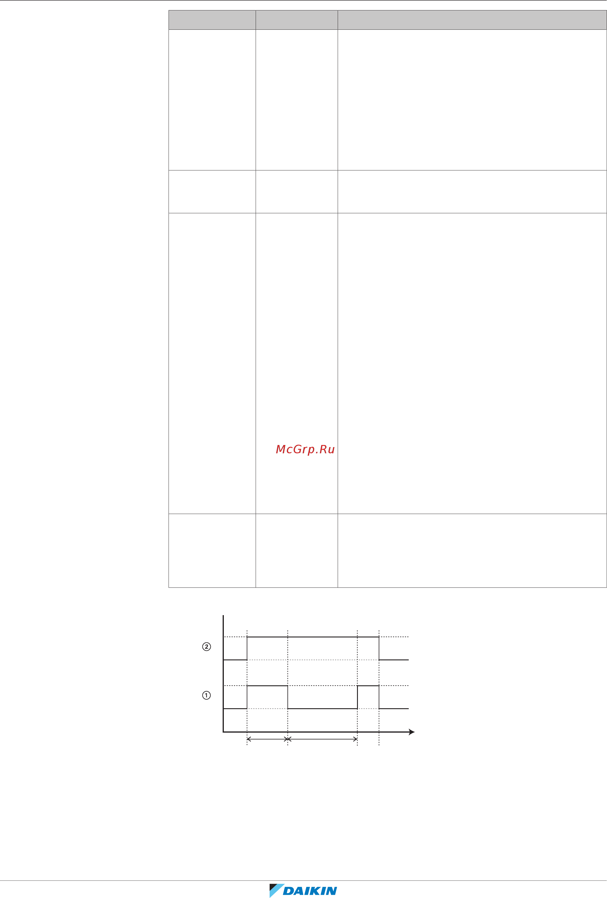 Daikin EHVZ08S18DA9W7 [162/240] Конфигурирование