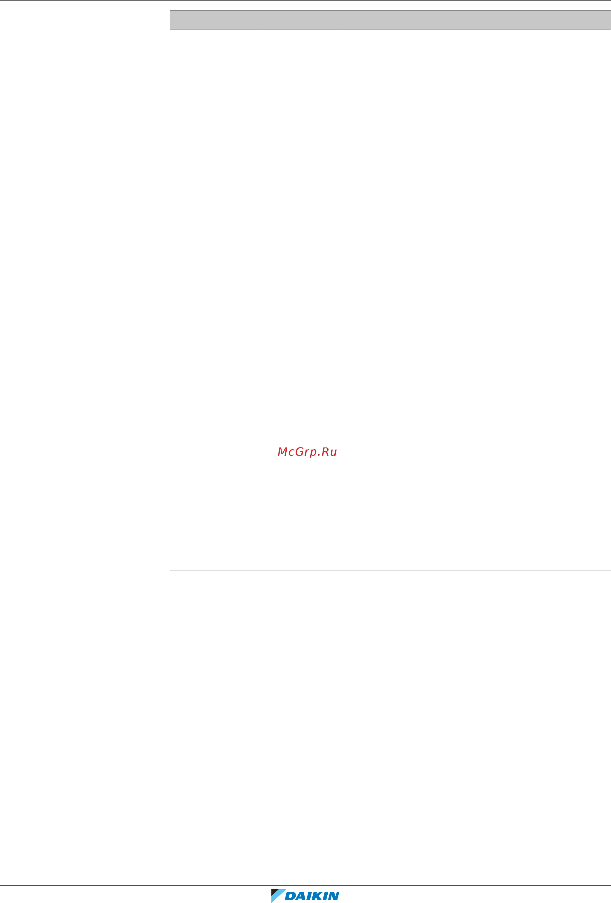 Daikin EHVZ08S23DJ9W [164/240] Конфигурирование