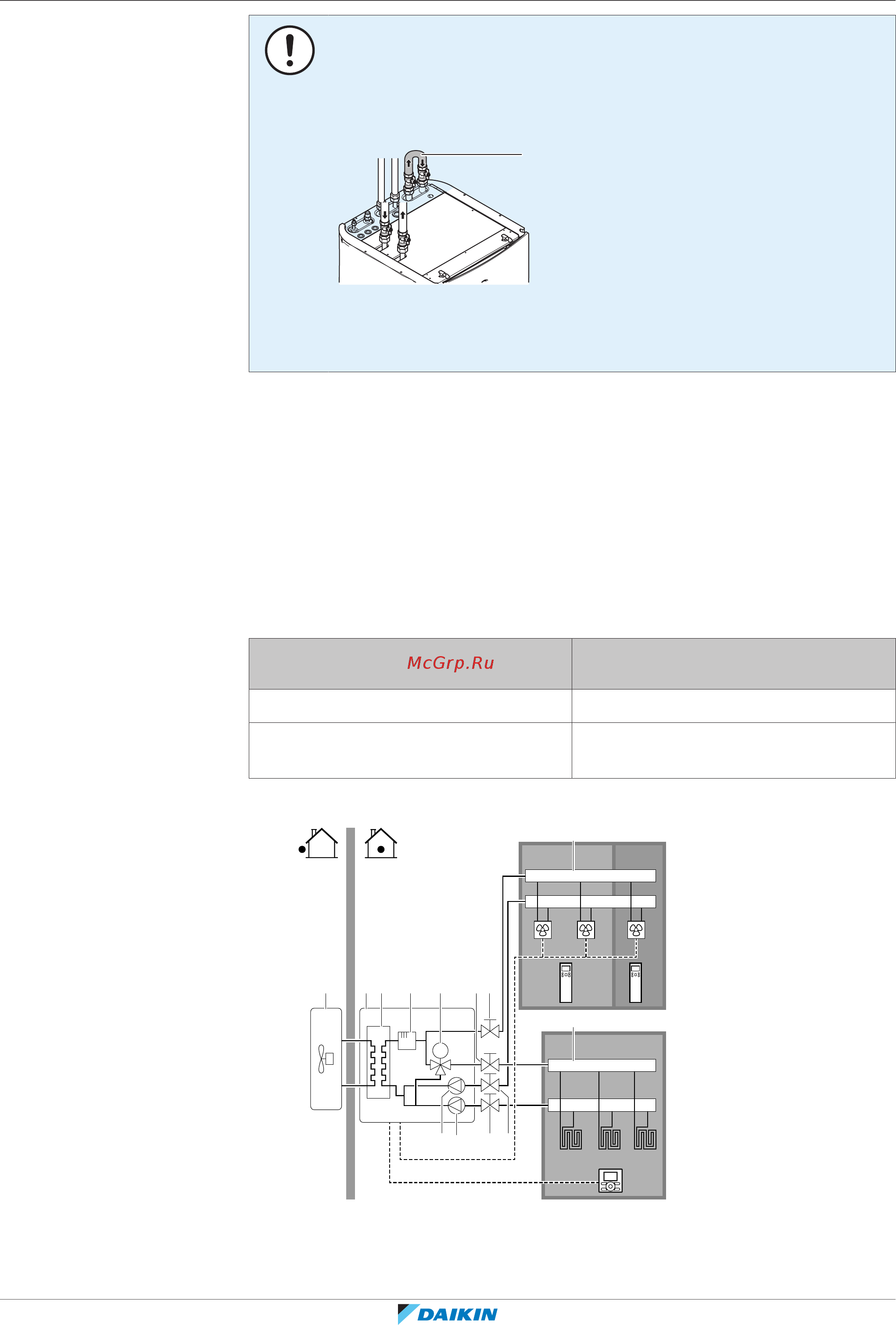 Daikin EHVZ08S18DA9W7 [25/240] Несколько помещений две зоны температуры воды на выходе