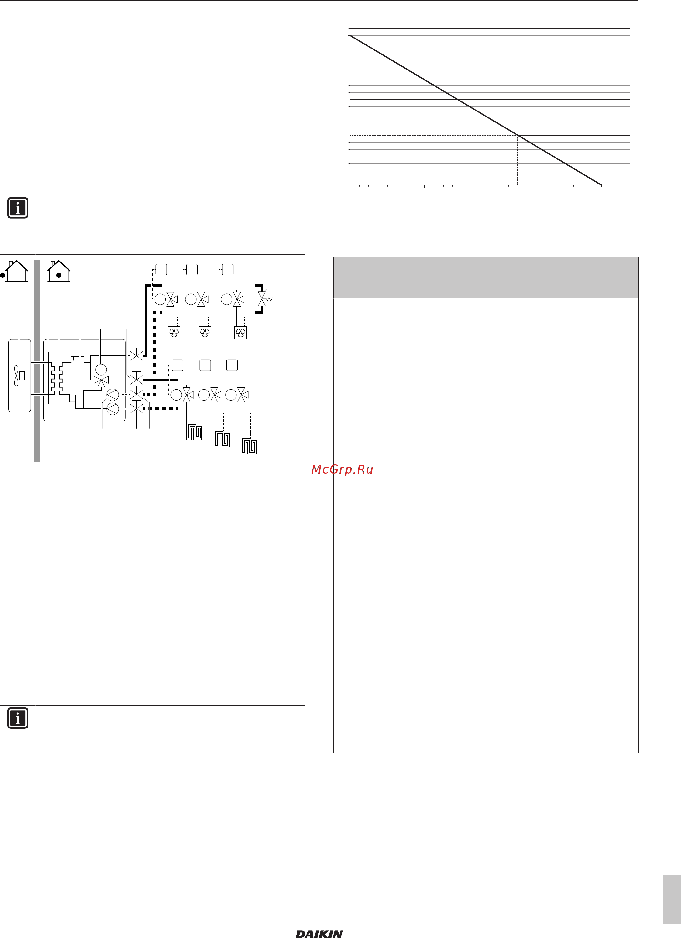 Daikin EHVZ08S23DA6VG [25/116] Подготовка