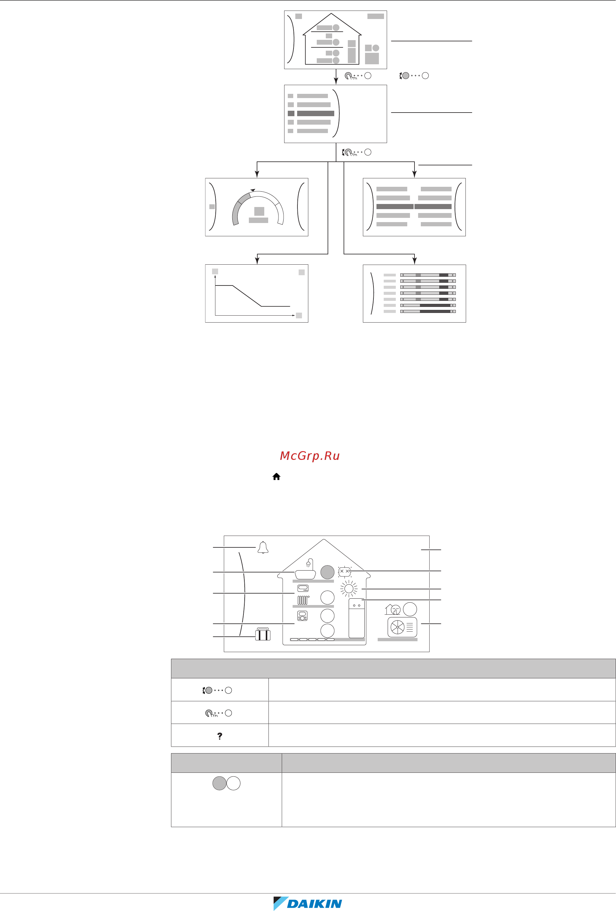 Daikin EHVZ08S18DJ9W [12/56] Главный экран