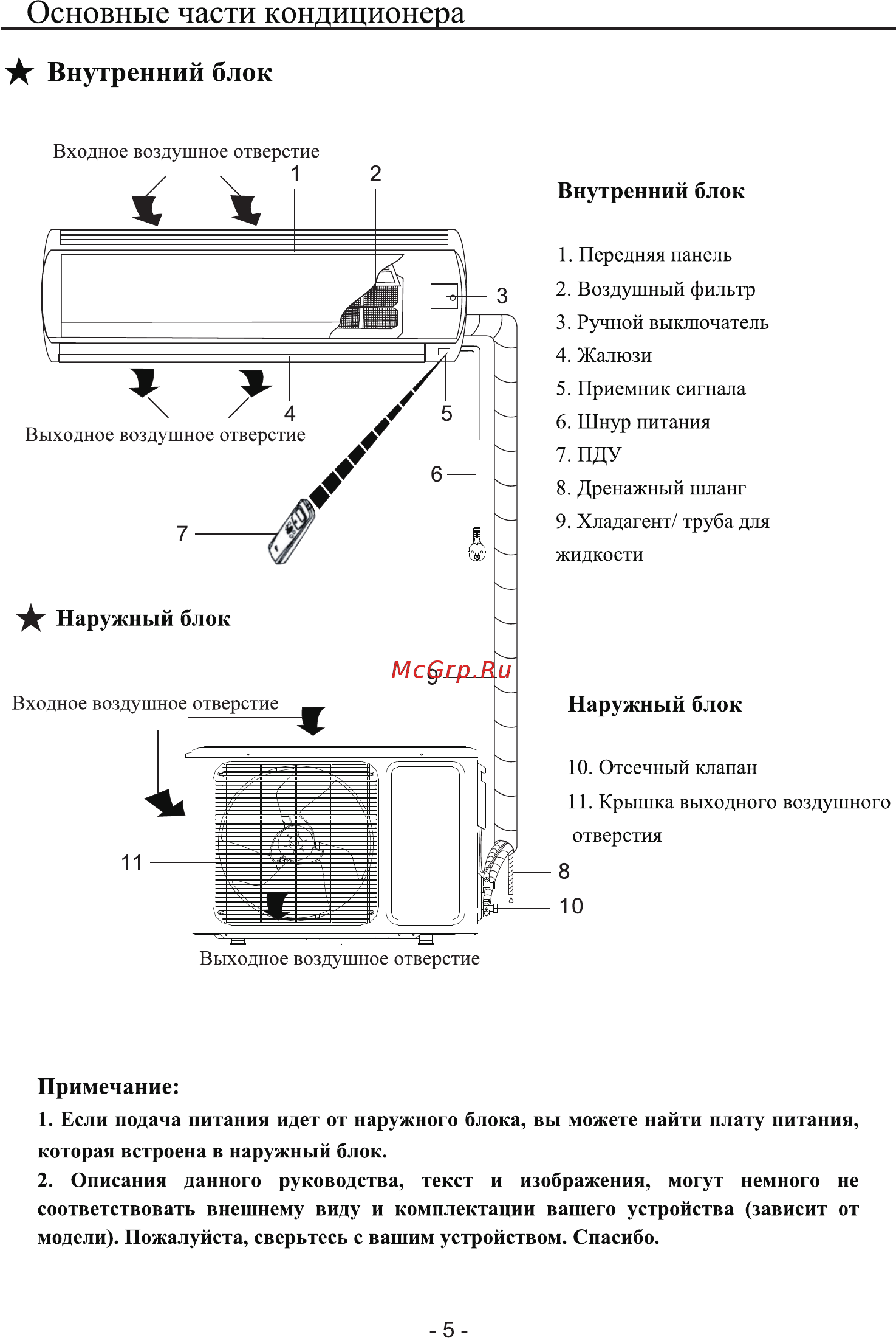Как снять кондиционер рапид Leberg PROF LINE LS-36SC 7/21 Страница 7
