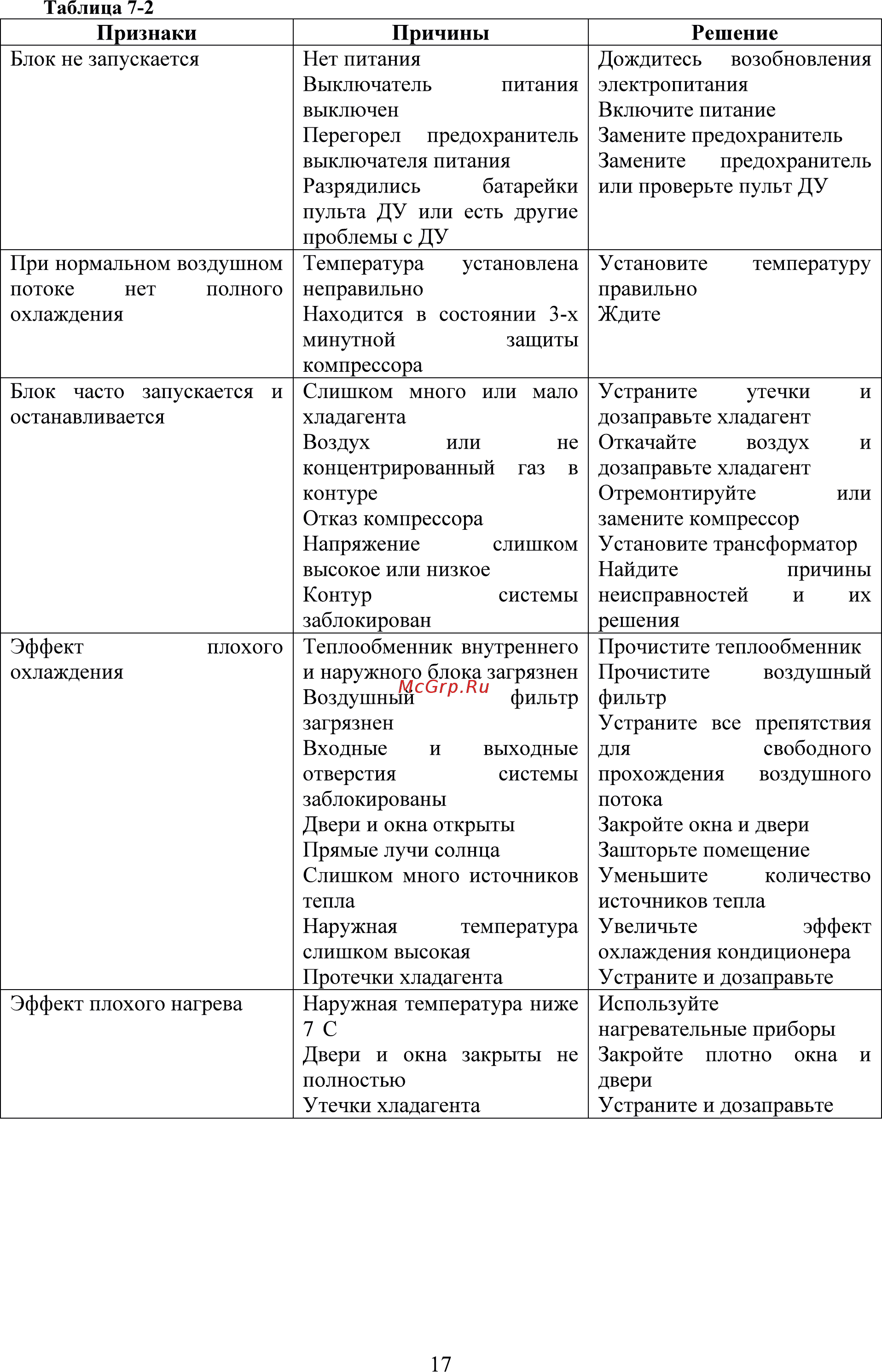 Leberg LS-CFM LS-CF36M / LU-36M3 [17/18] Страница 17