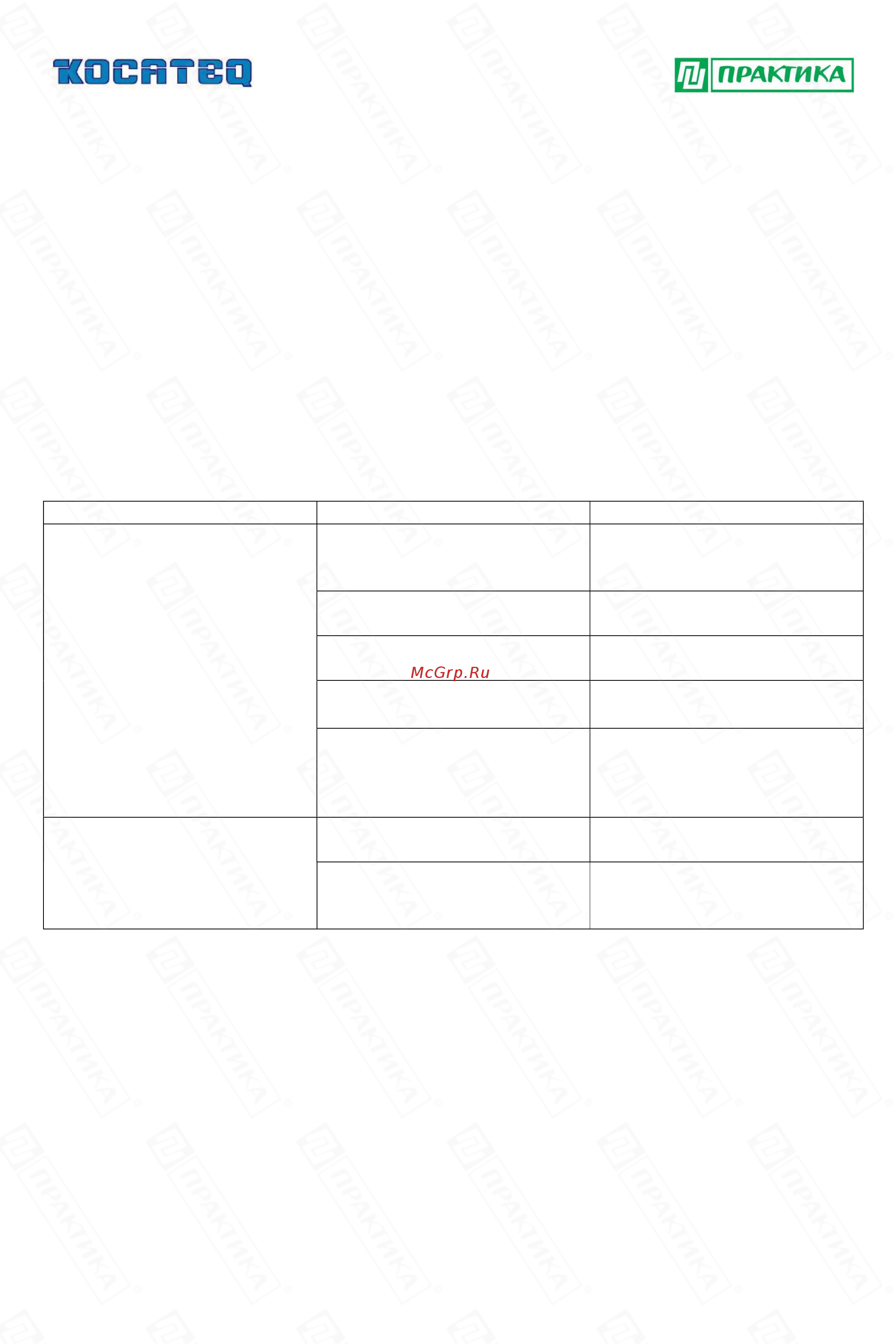 Kocateq EF52 [9/11] Возможные проблемы и пути их решения