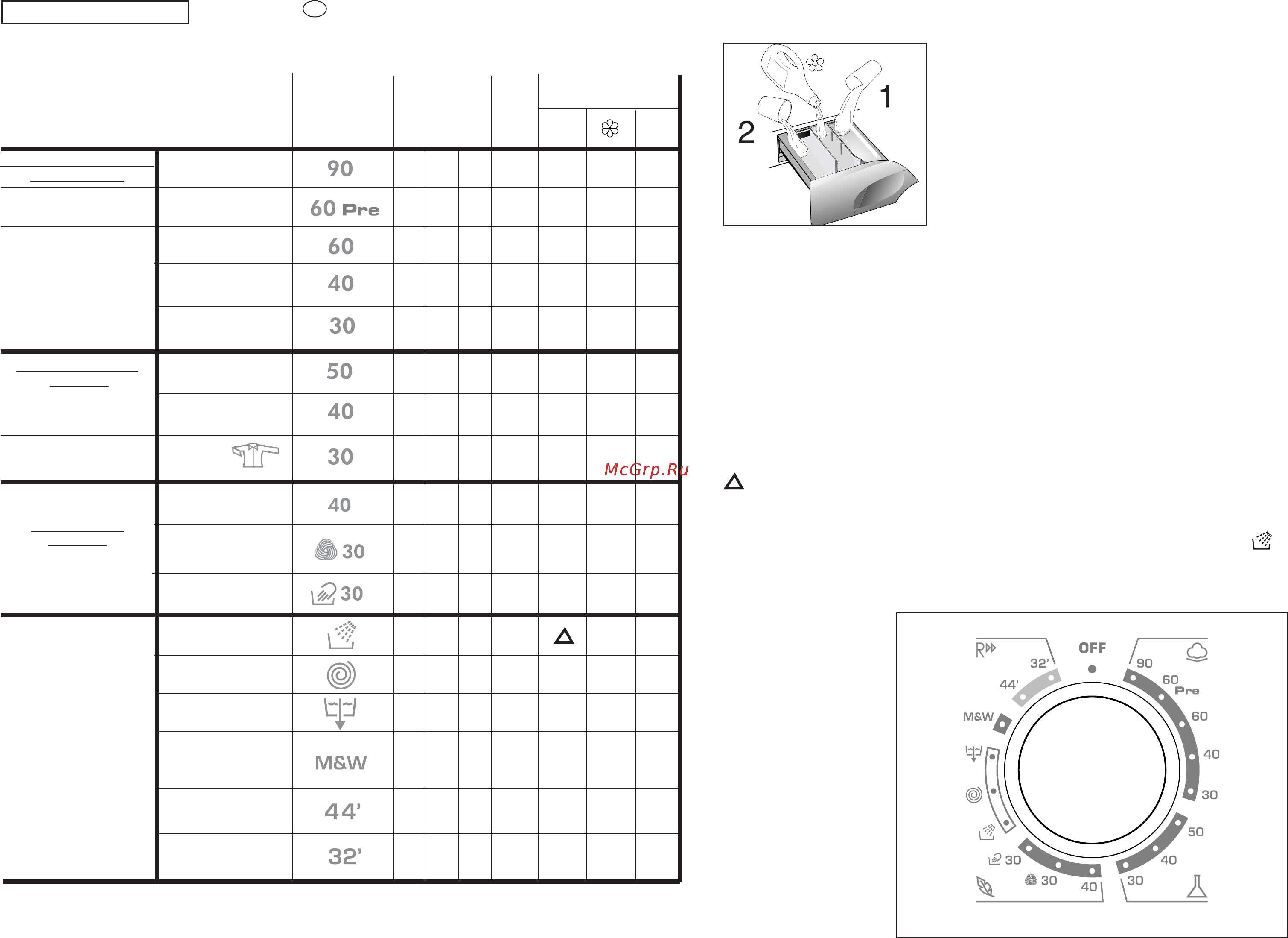 Candy GO 108DF-UK [21/41] Ne lon perlon