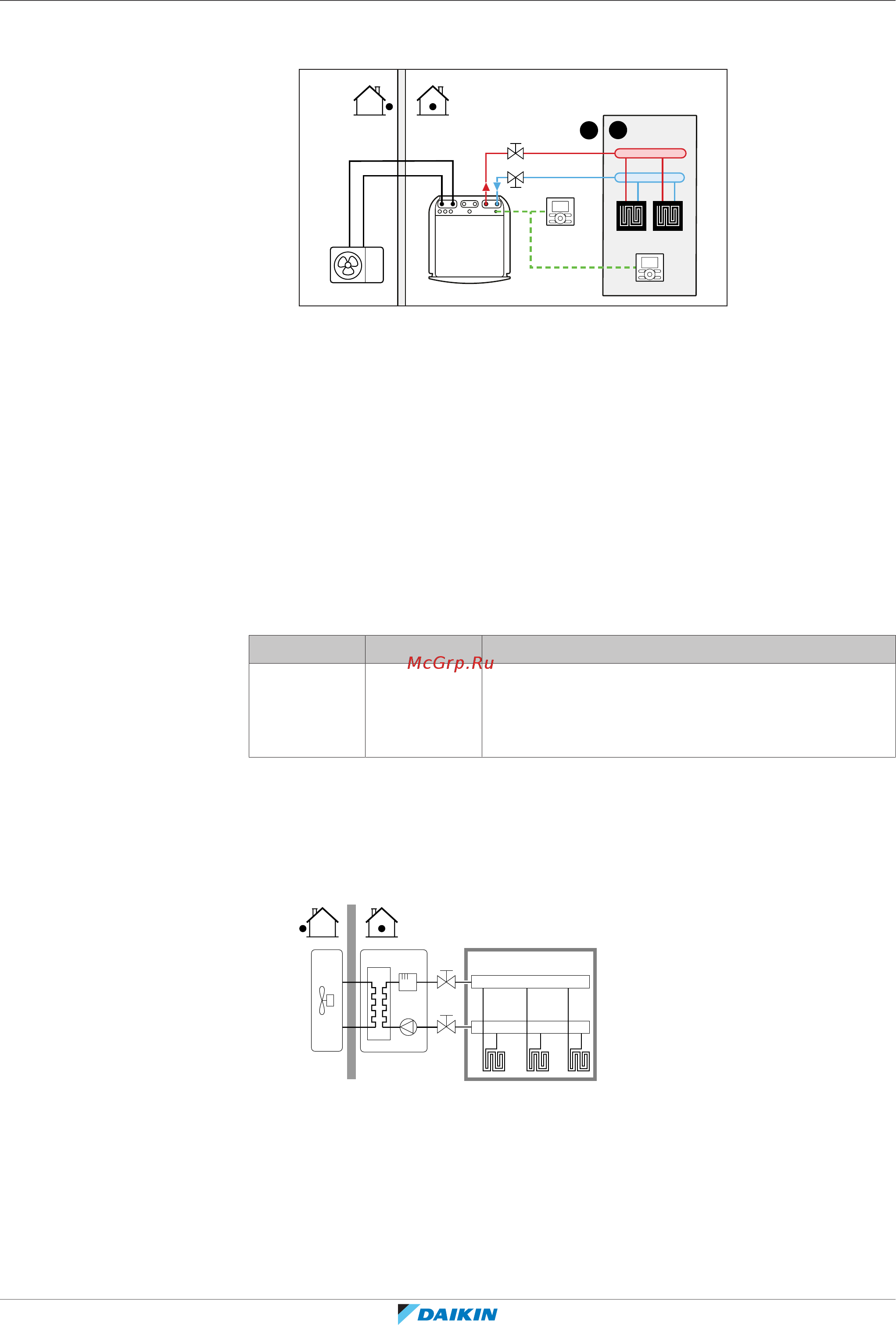 Daikin EHFH03S18DA3V [114/204] Configuration