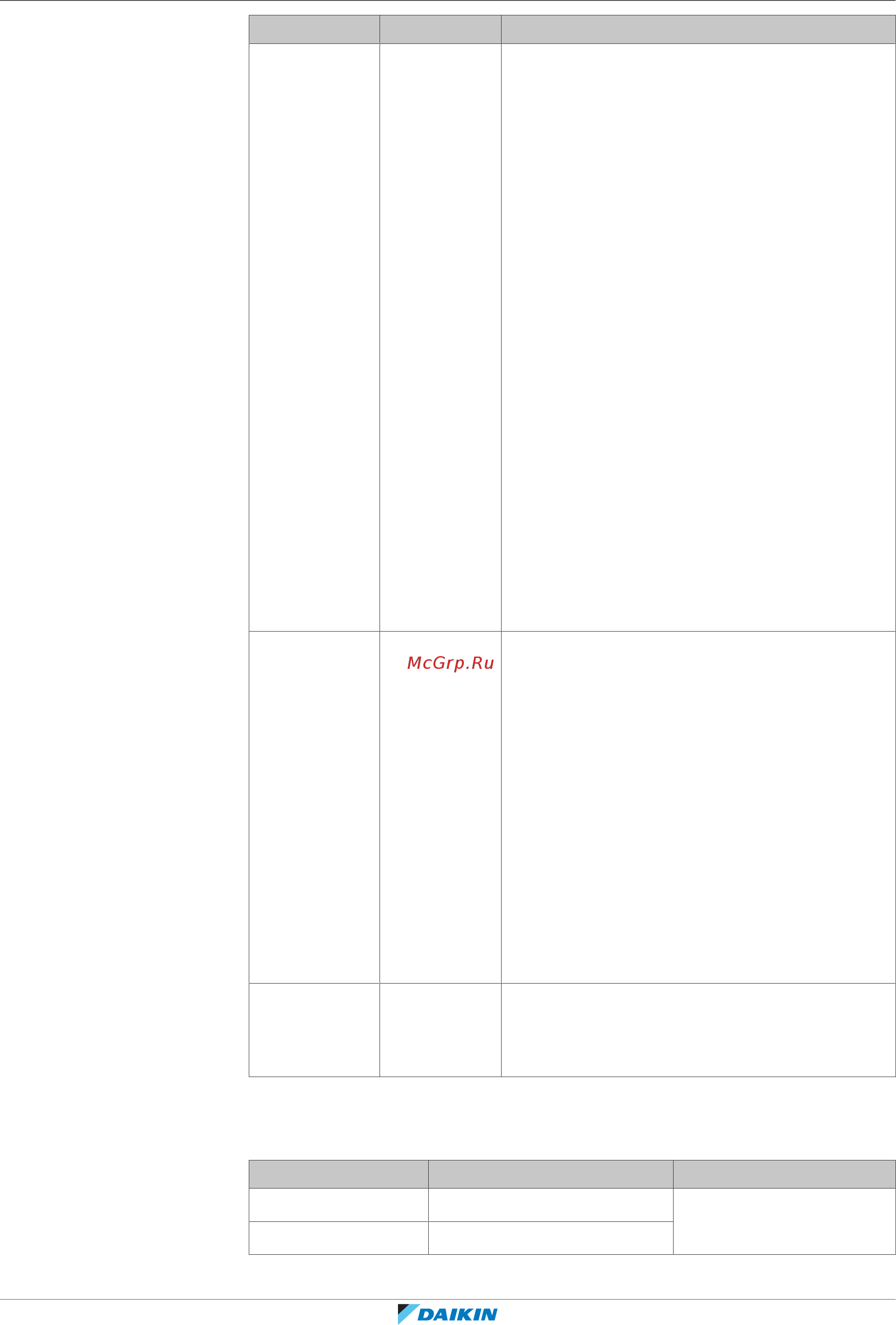 Daikin EHFH03S18DA3V [146/204] Configuration