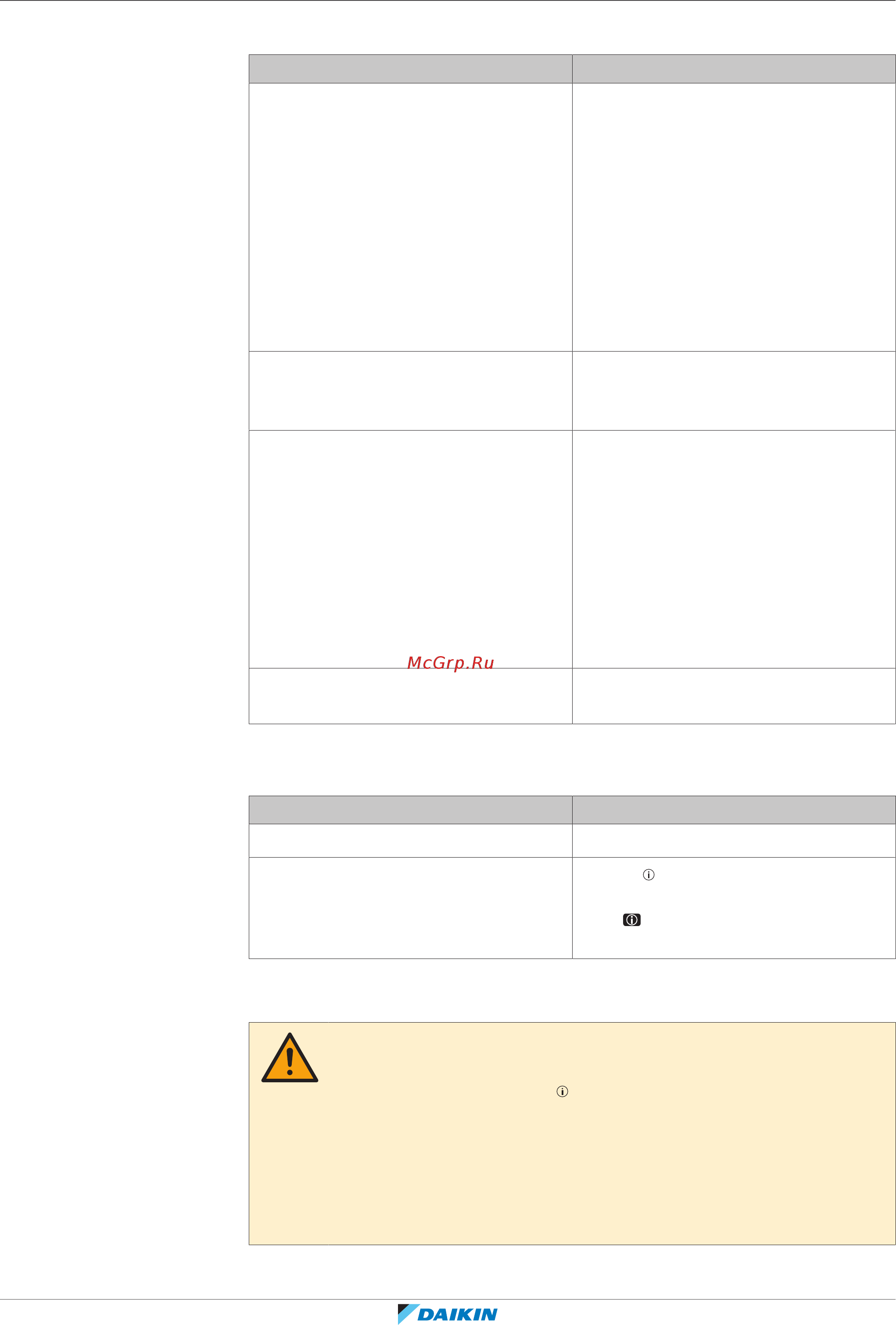 Daikin EHFH03S18DA3V [172/204] Troubleshooting