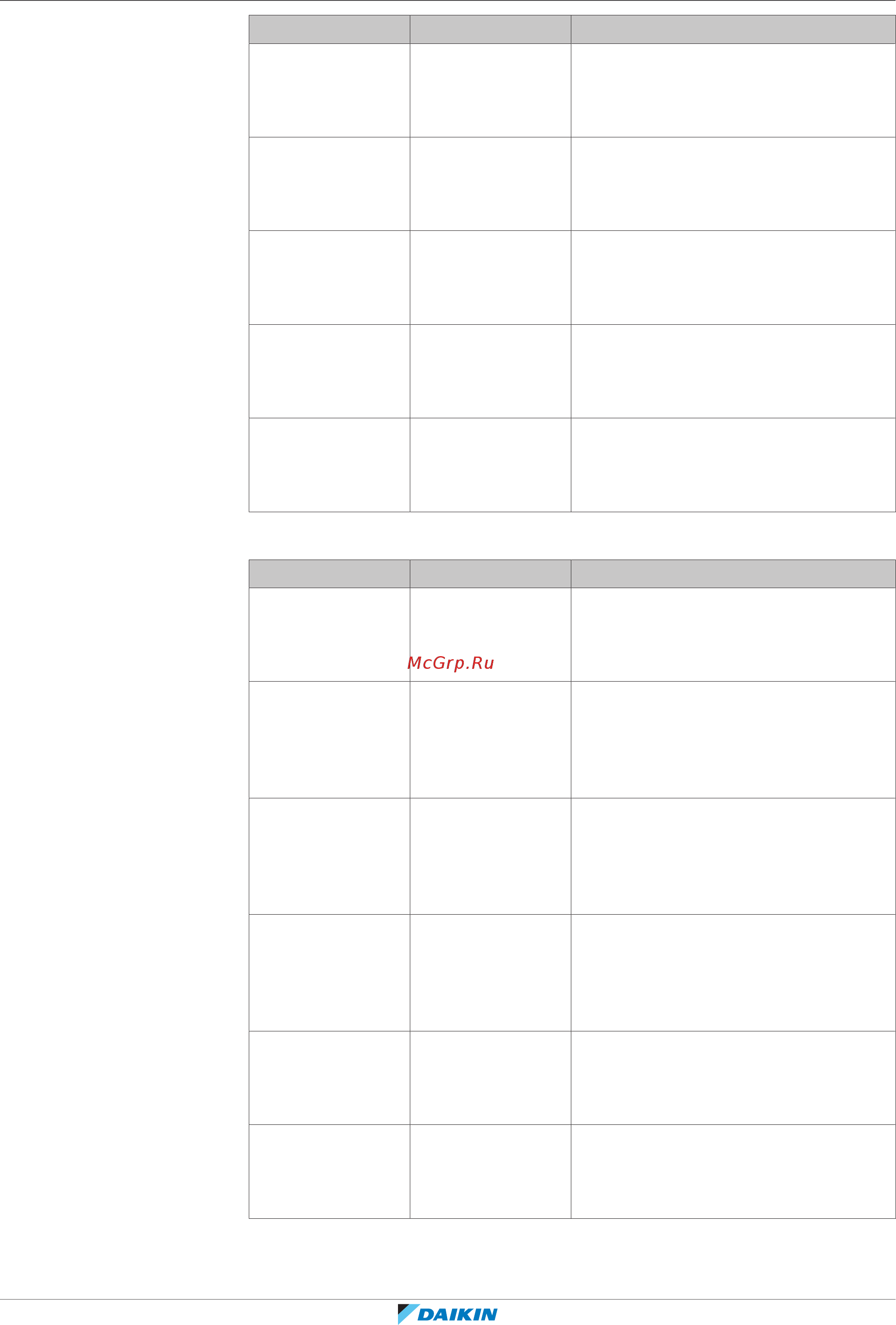 Daikin EHFH03S18DA3V [179/204] Troubleshooting