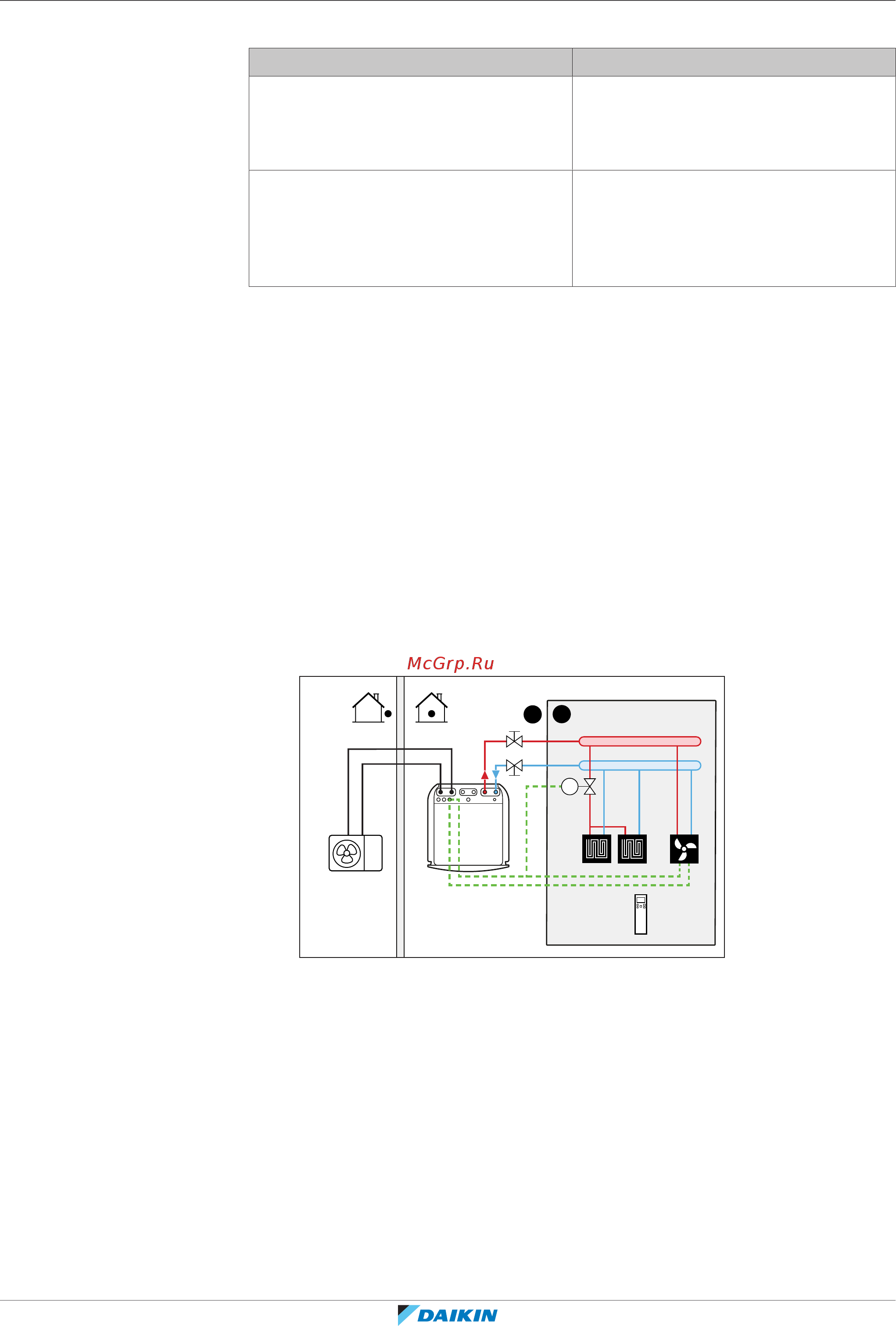 Daikin EHFH03S18DA3V [27/204] Application guidelines