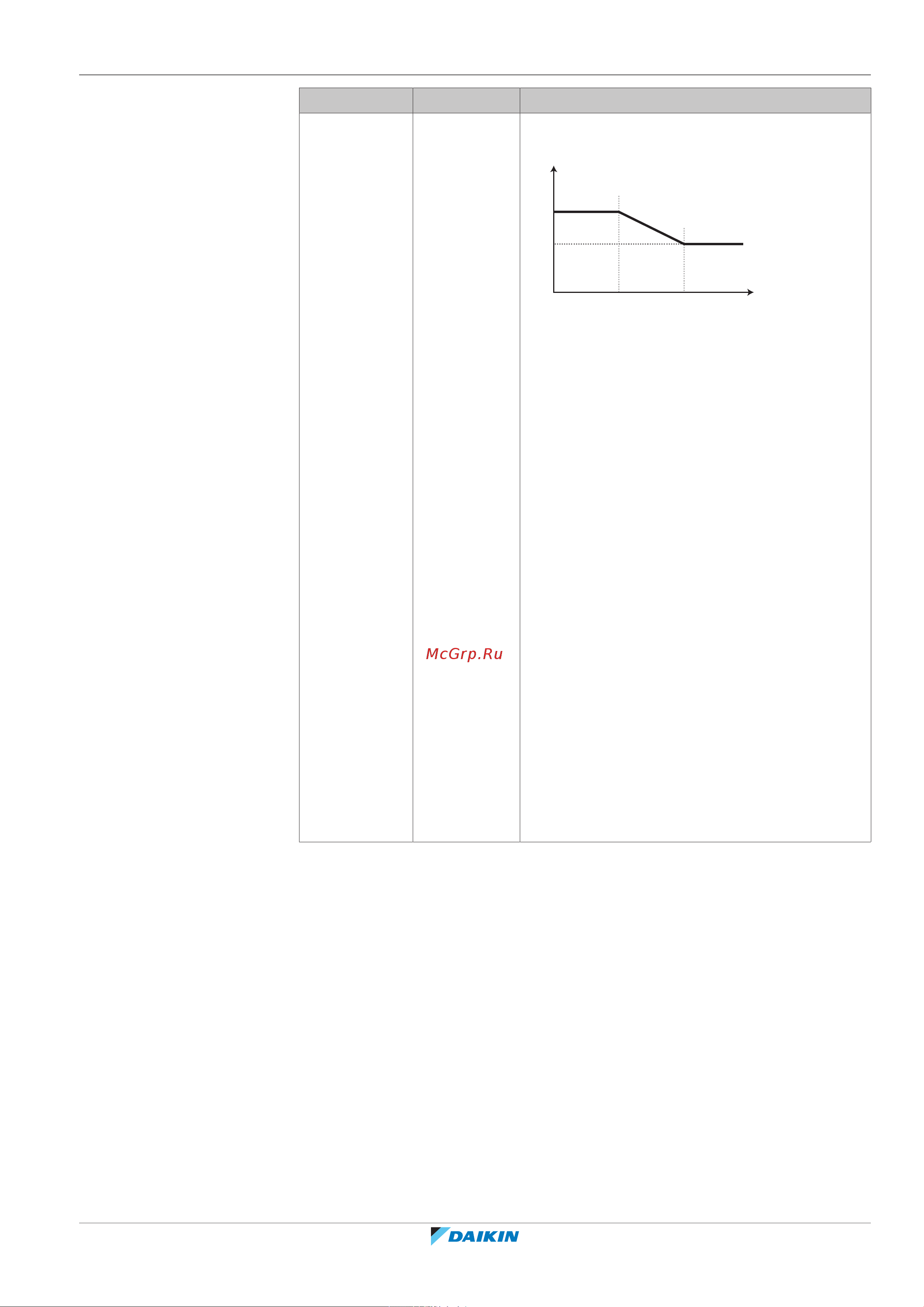 Daikin EABX16DF9W [129/252] Конфигурирование