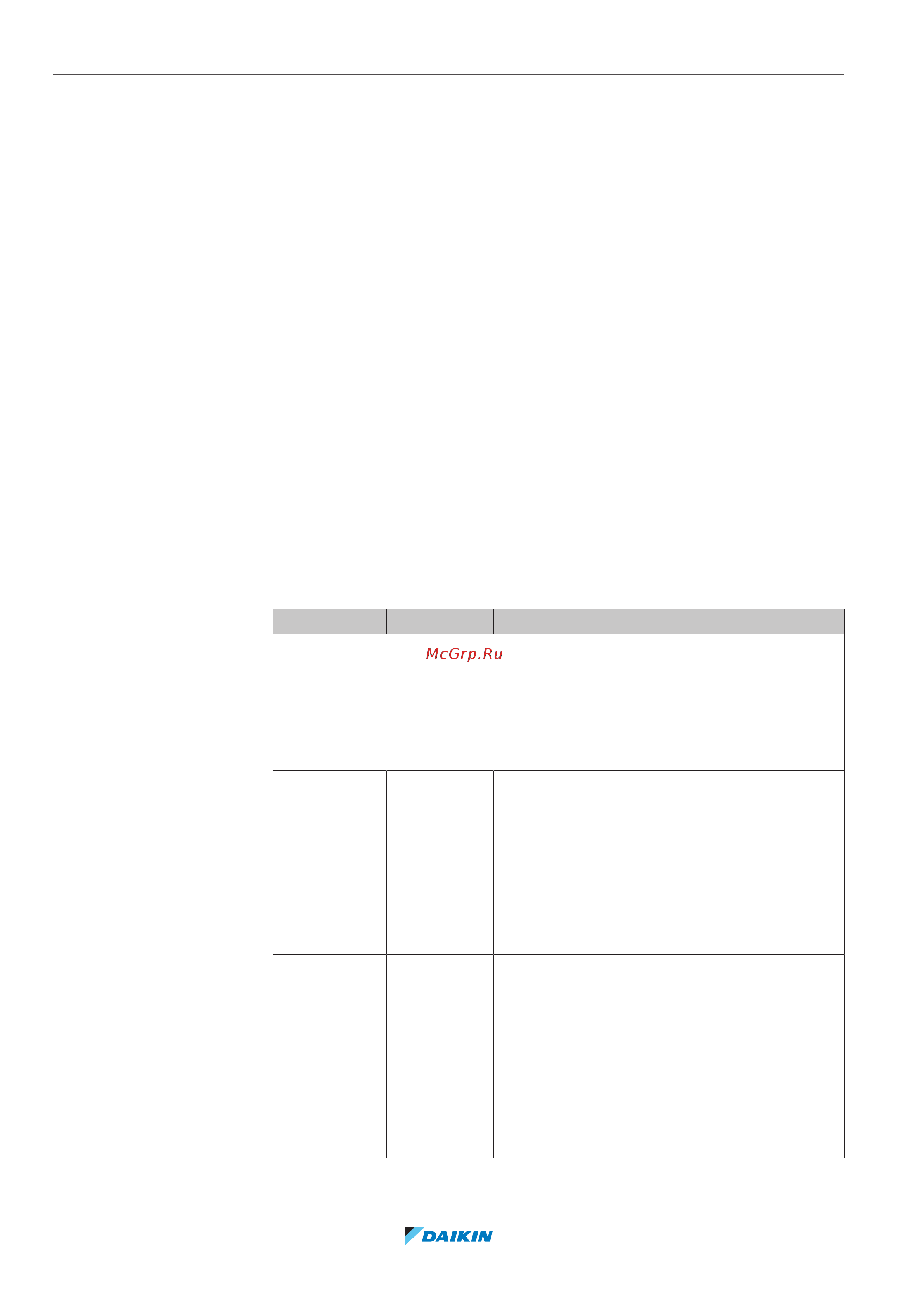 Daikin EABH16DA9W [144/252] Конфигурирование