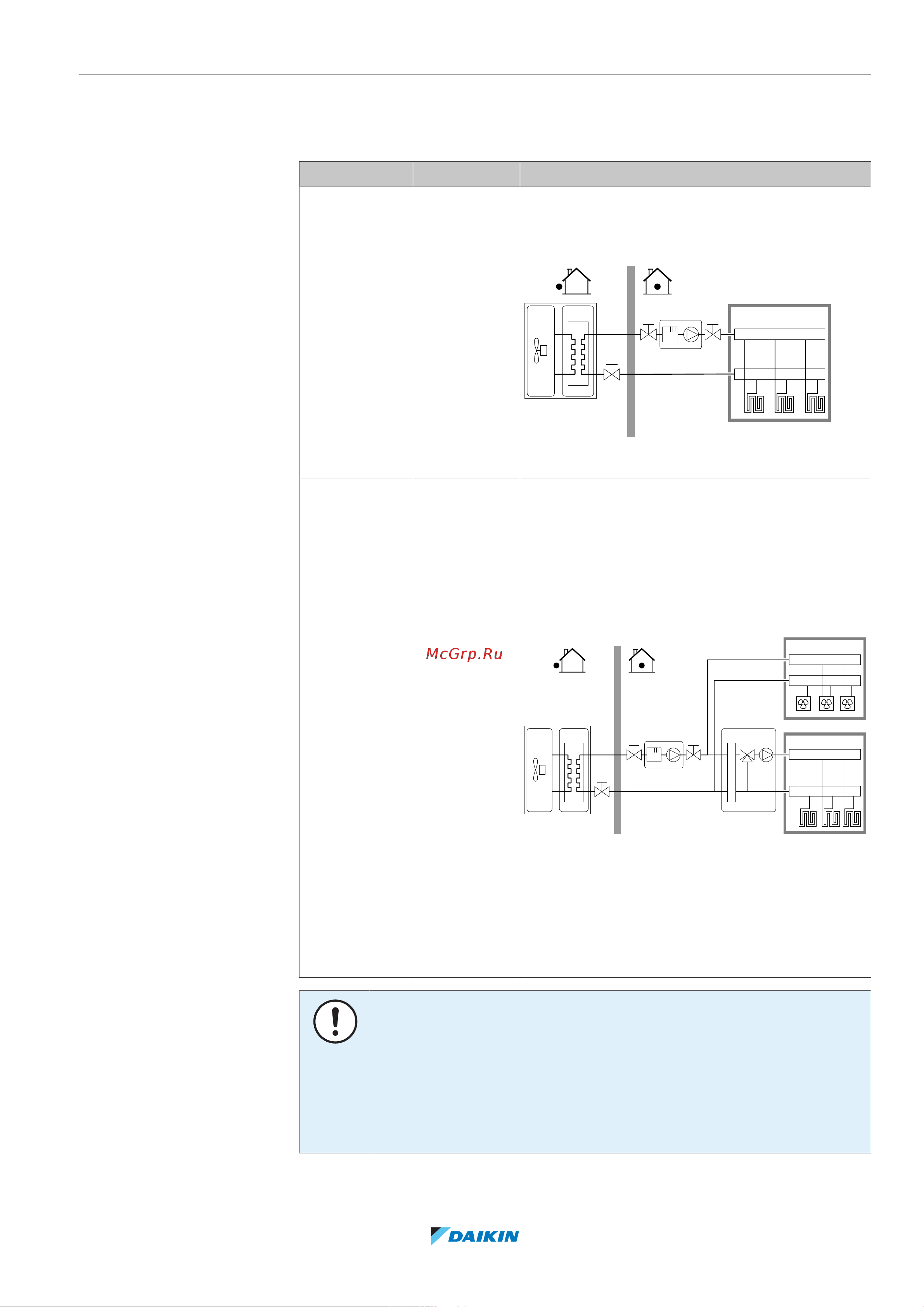 Daikin EABX16DF9W [145/252] Конфигурирование