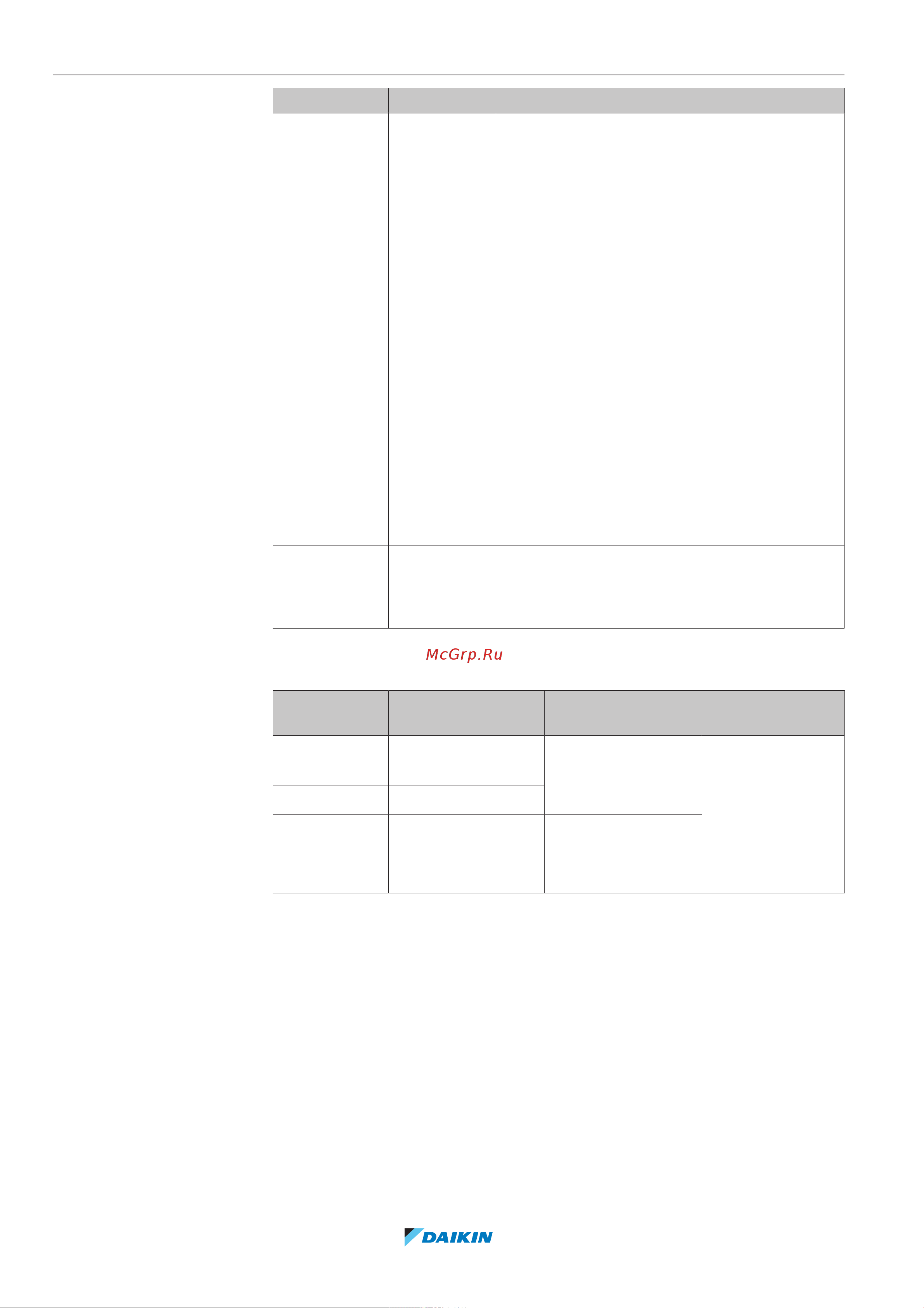 Daikin EABX16DF9W [176/252] Конфигурирование