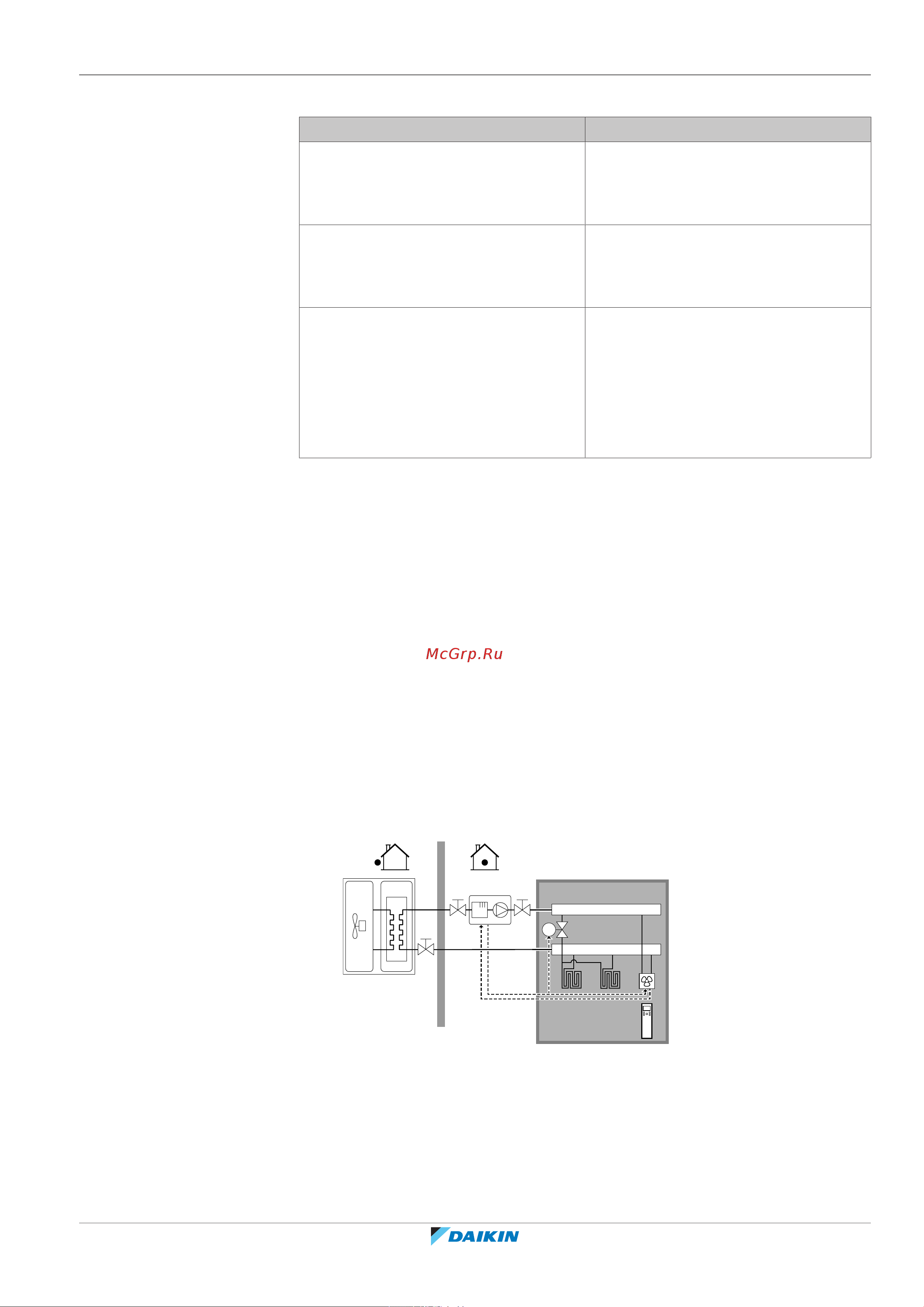 Daikin EABX16DF9W [31/252] Руководство по применению
