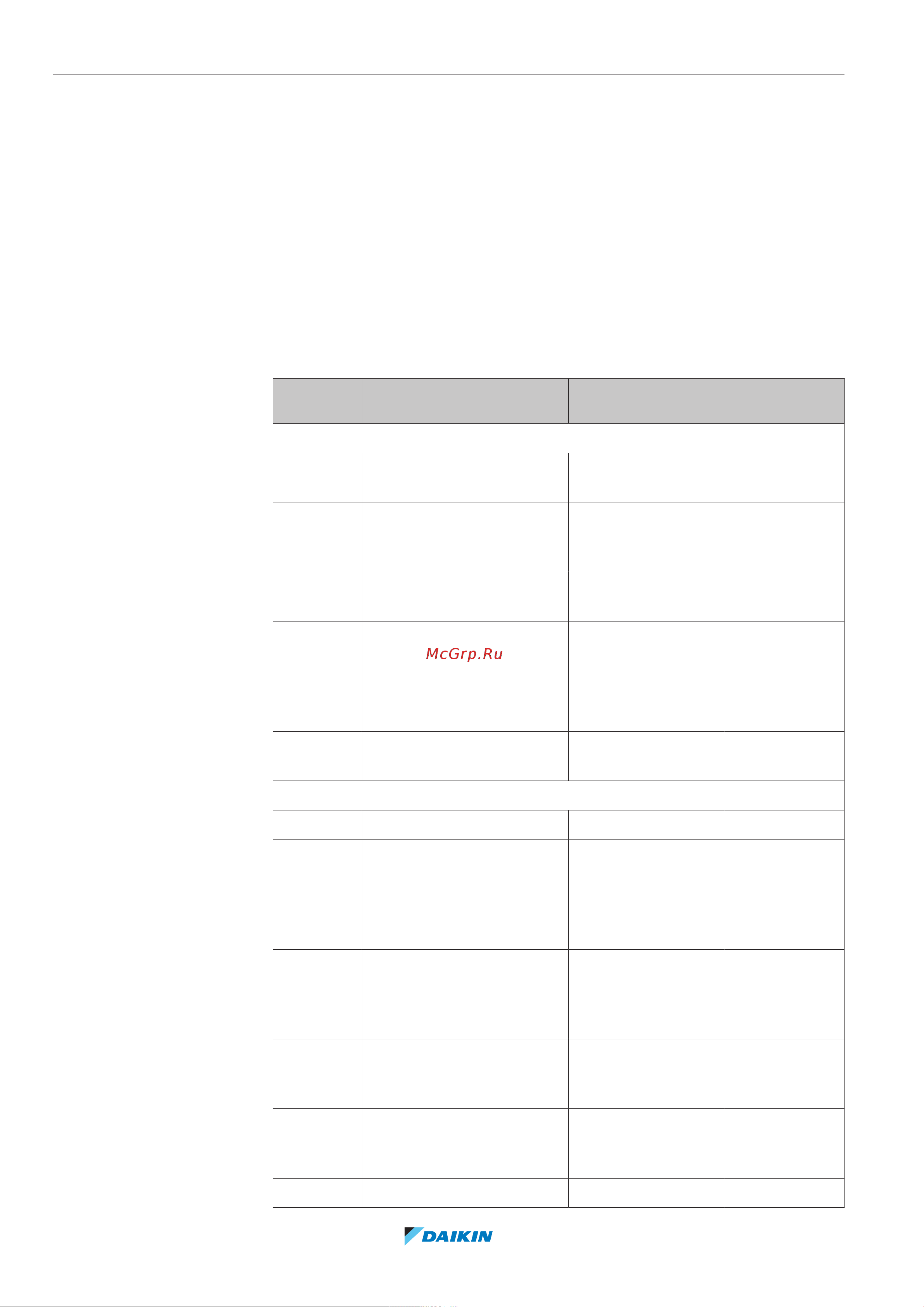 Daikin EABH16DF9W [72/252] Подготовка