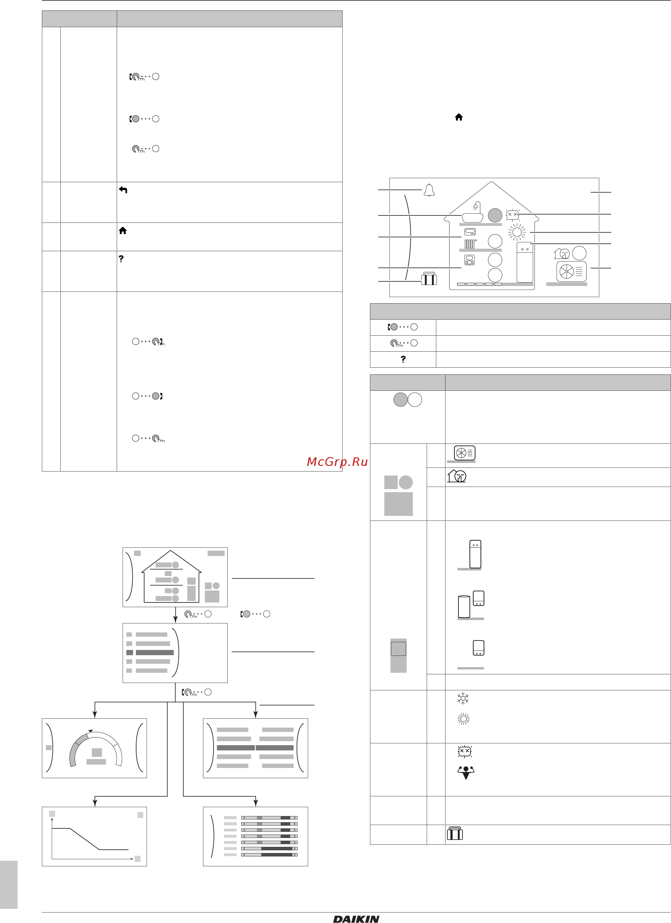 Daikin EABX16DA6V [4/20] Главный экран