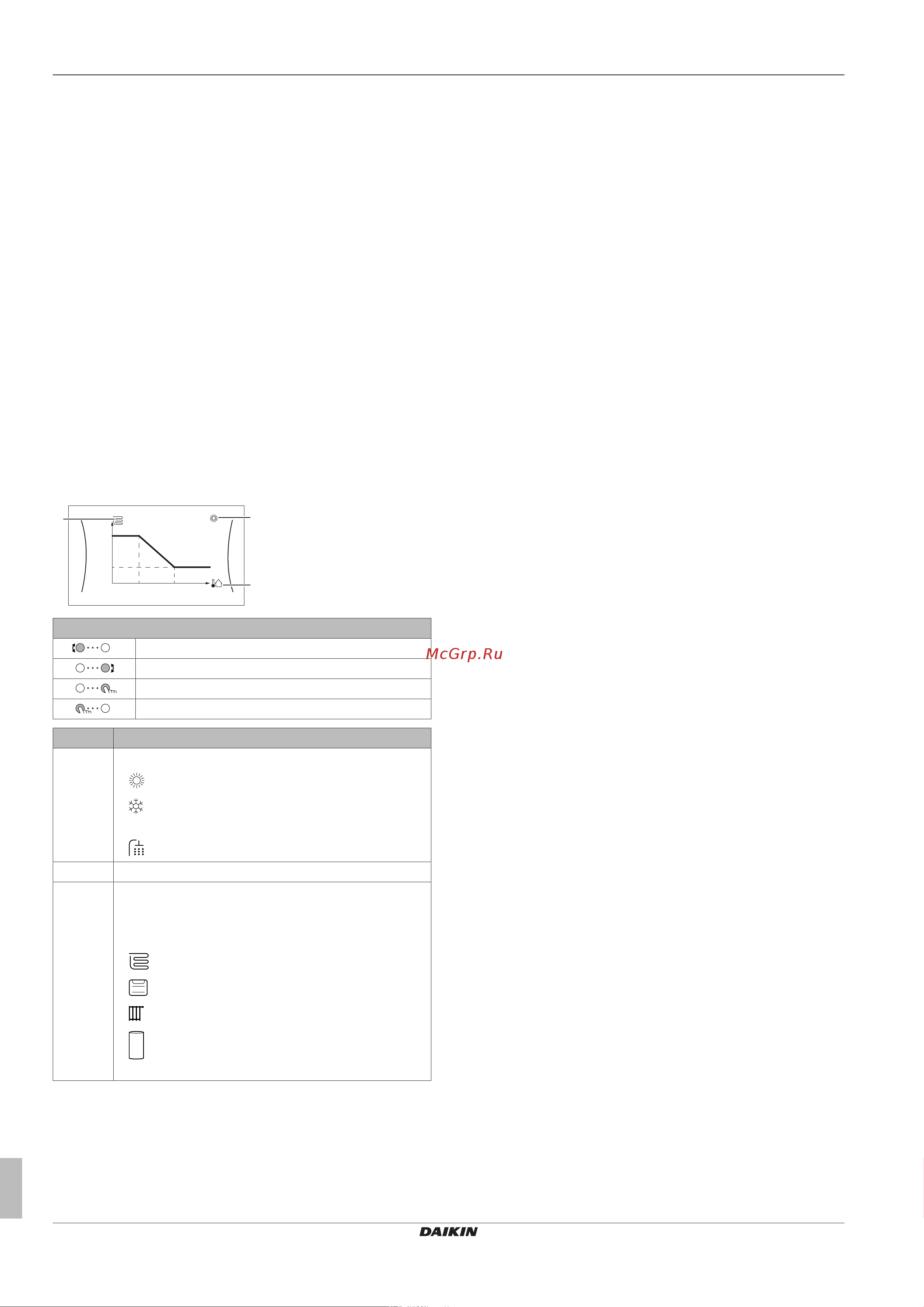 Daikin EAVX16S18DA9W [16/24] Операция