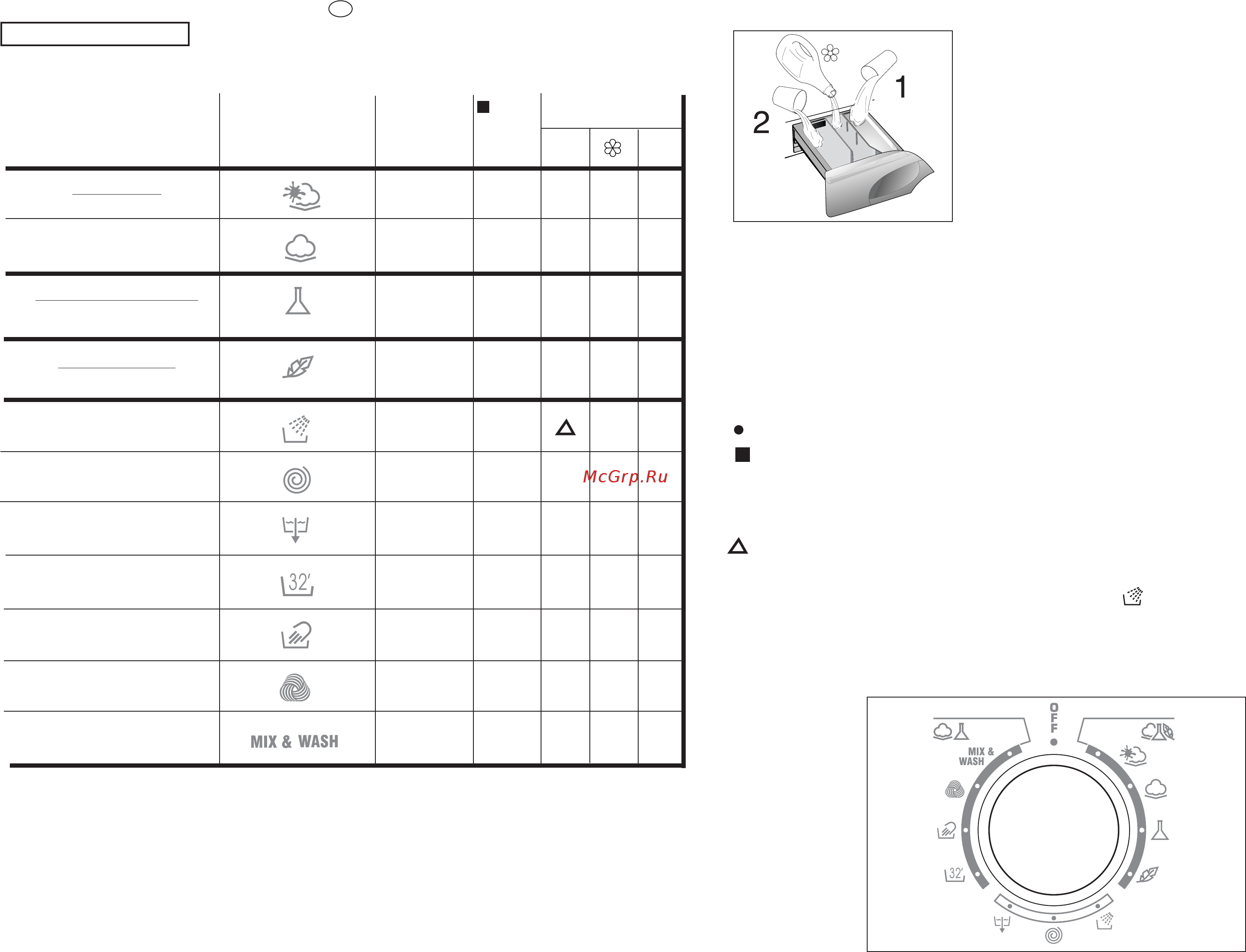 Candy GO 1482DH-16S [22/41] Kapitola 7