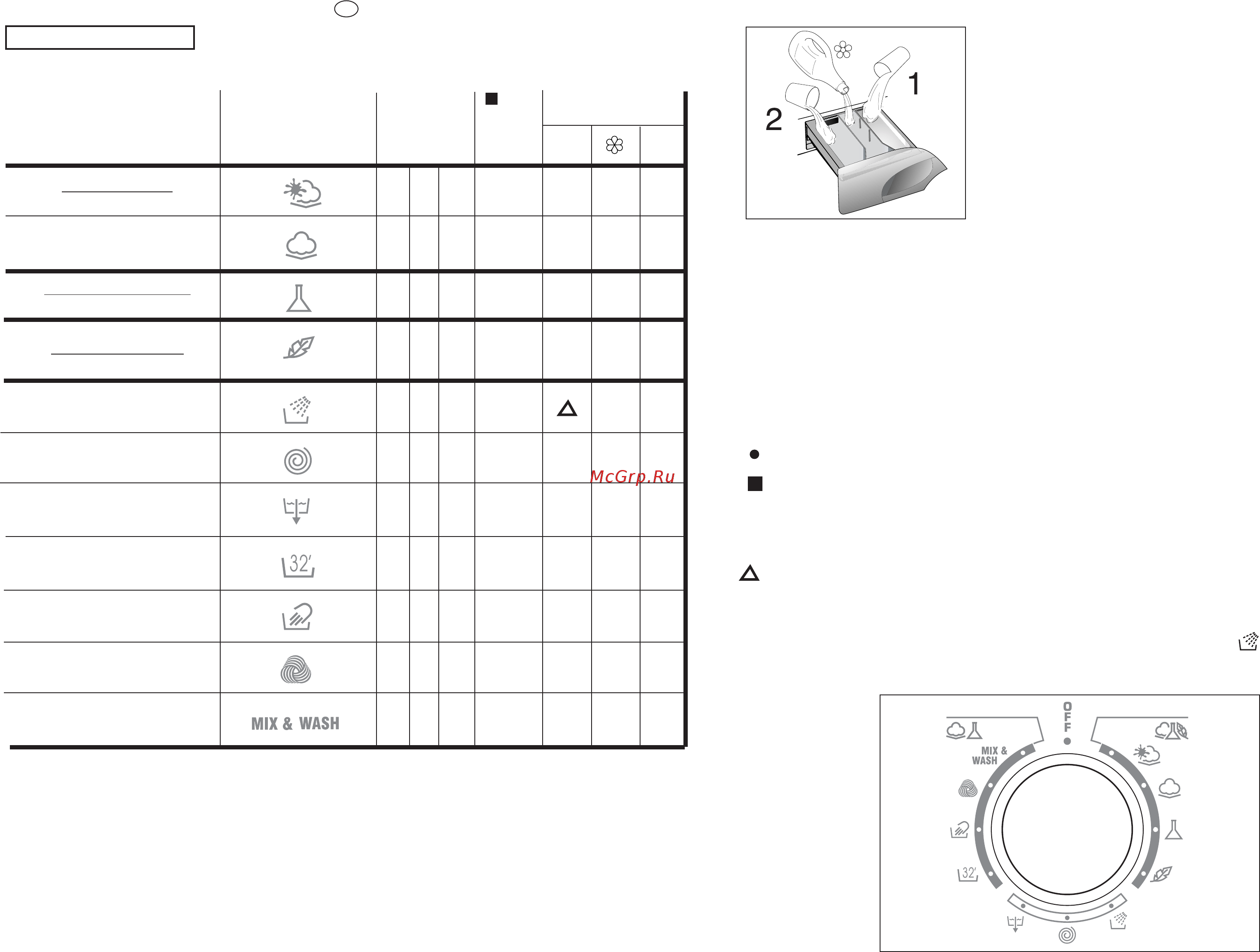 Candy GO 5100 D-16 S [12/21] Chapter 7 table of programmes