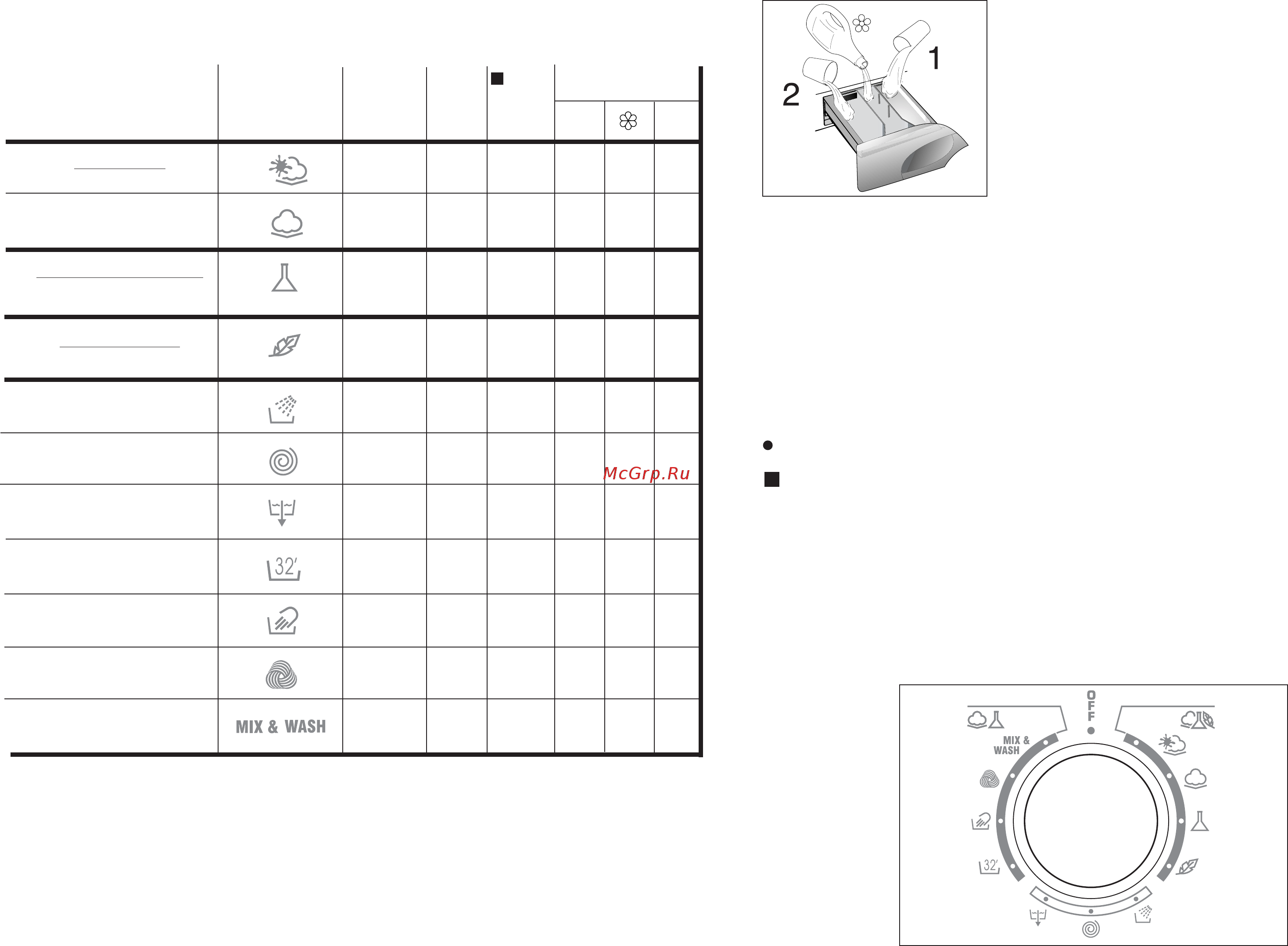 Candy GO4 106 TXT-07S [35/57] Tabulka pracich programù