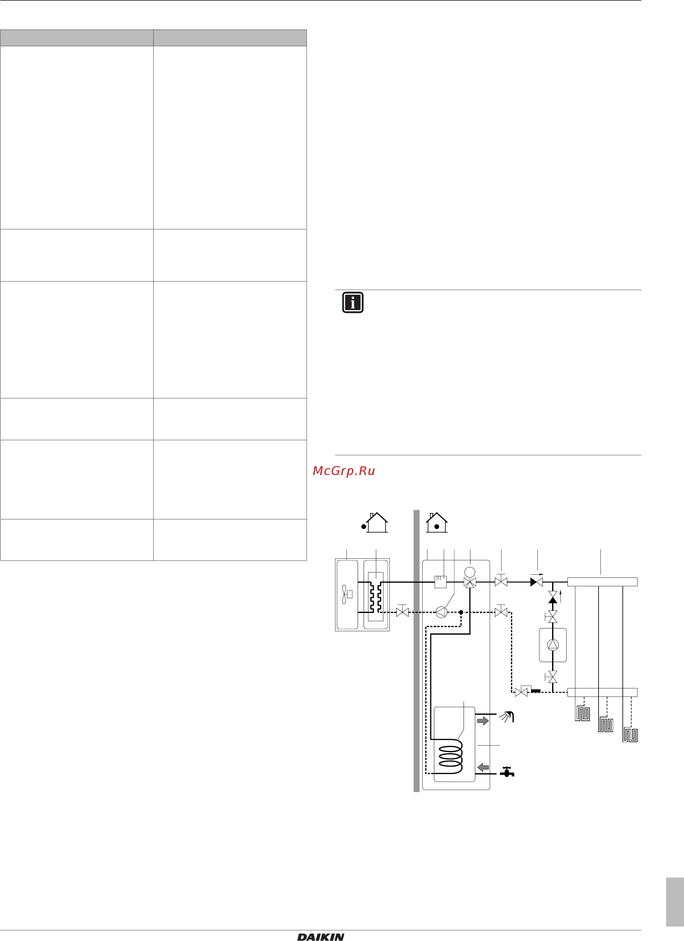 Daikin EAVX16S23DA9WG [17/116] Руководство по применению