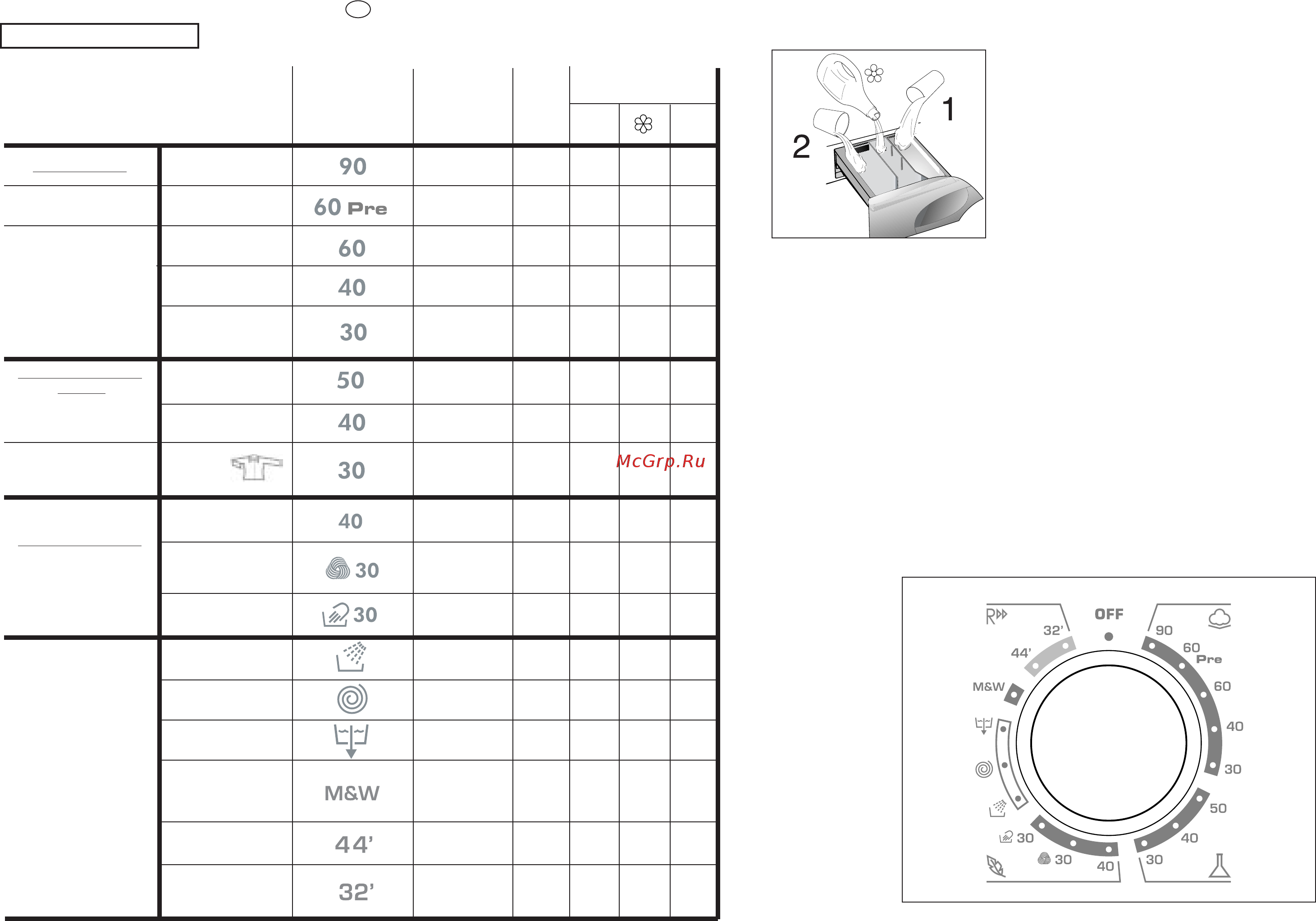 Candy GO4 106DF/1-16S [22/41] Speciální programy