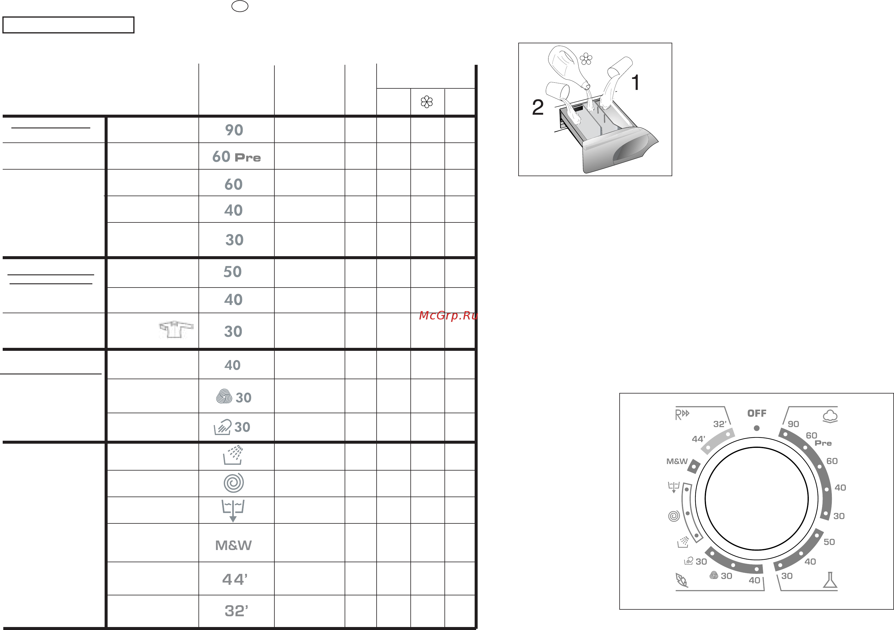 Candy GO4 106DF/1-16S [23/41] Âe je perilo zelo umazano perite naenkrat le 3 kg perila