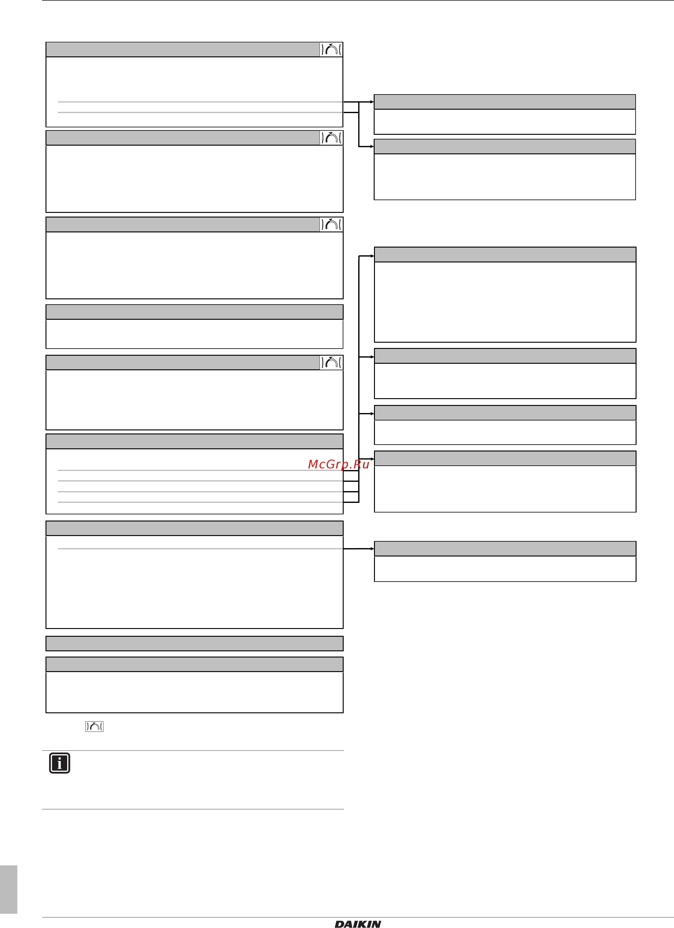 Daikin EAVZ16S18DA9W [10/16] Структура меню обзор пользовательских настроек