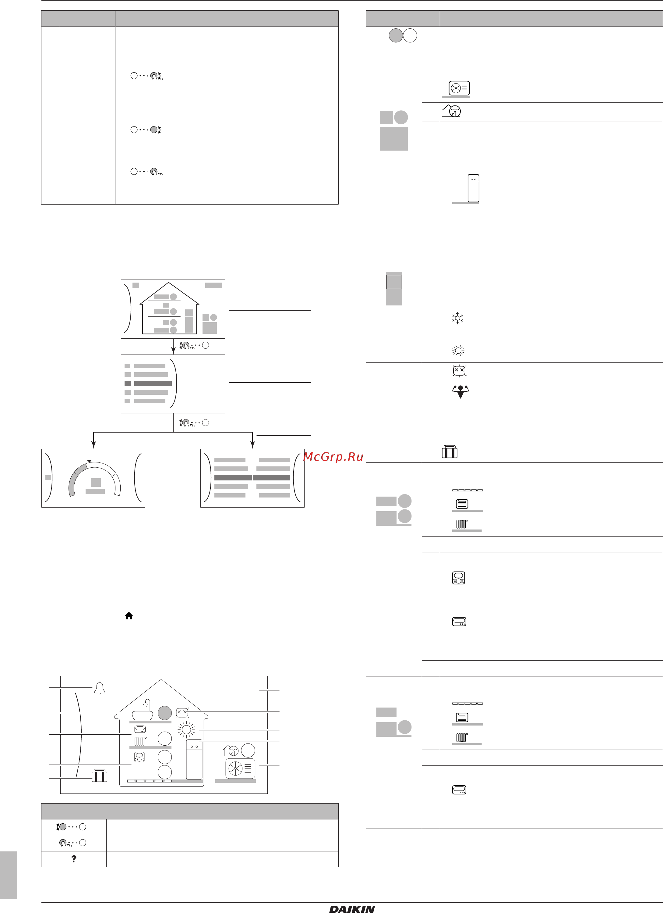 Daikin EAVZ16S18DA9W [4/16] Главный экран