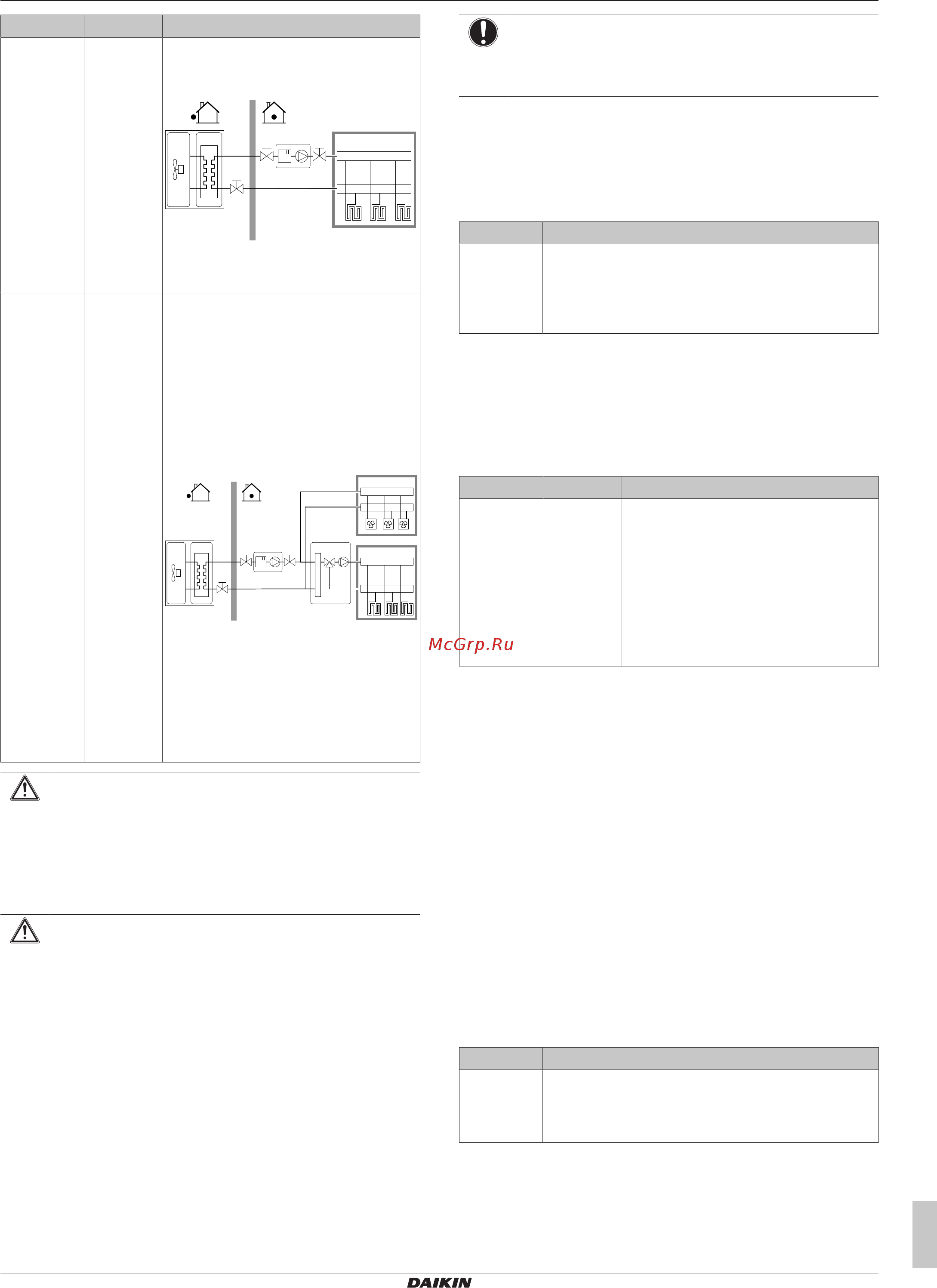 Daikin ETBX16DF6V [21/40] Конфигурирование