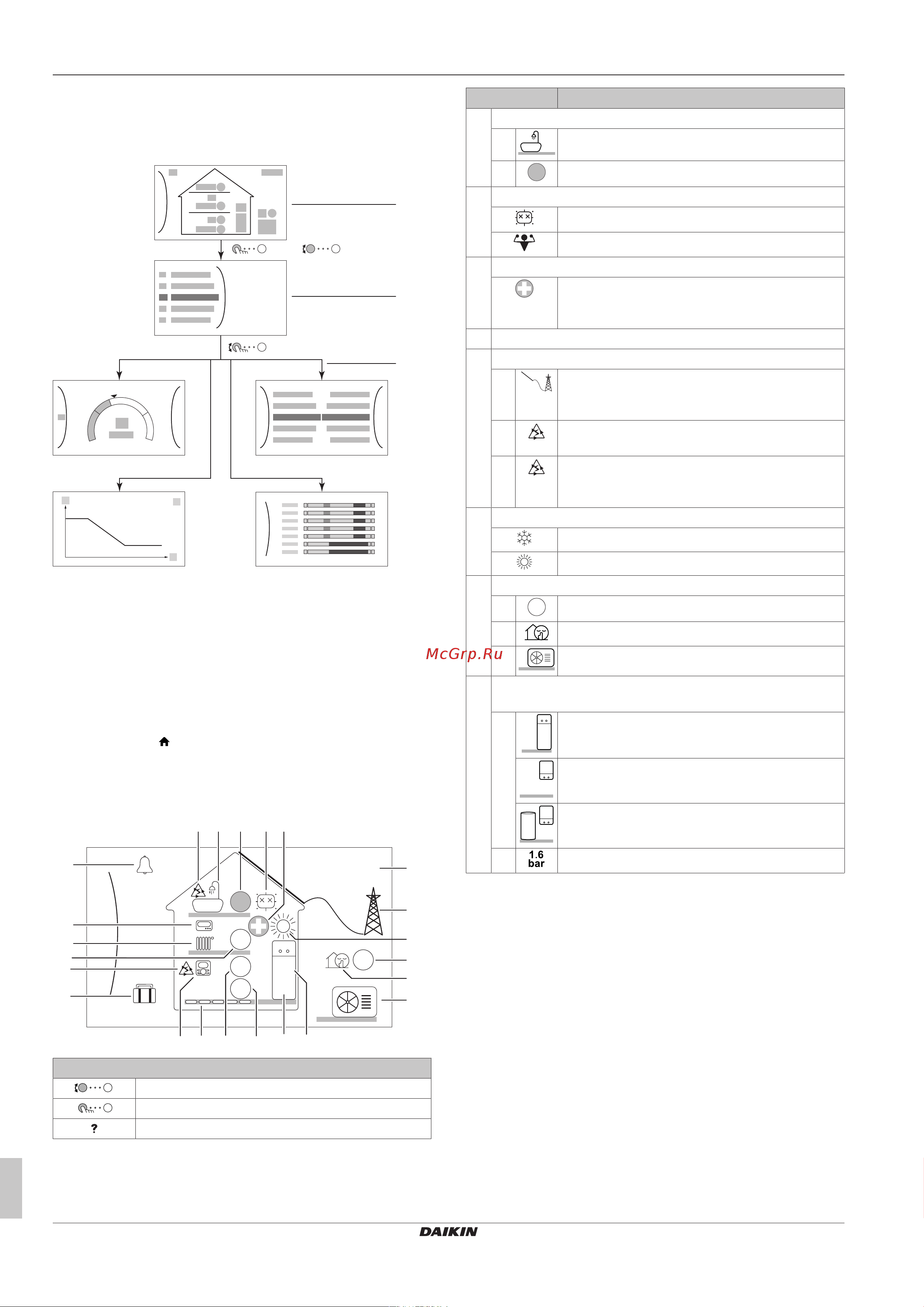 Daikin ETBX16DF6V [10/24] Главный экран