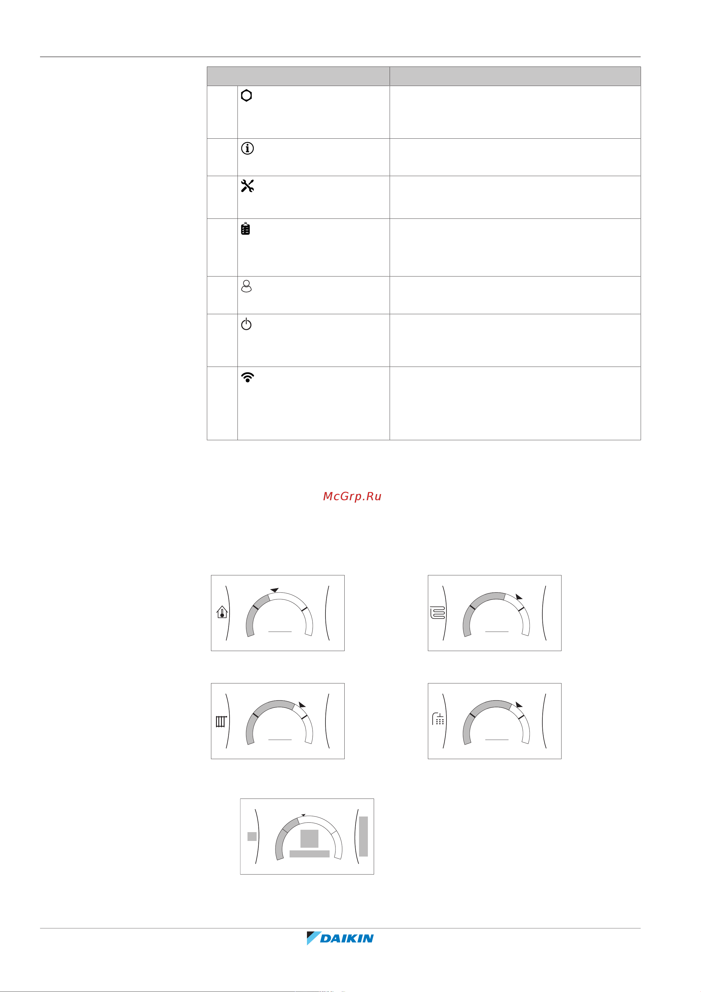 Daikin ETBH16DA6V [26/72] Операция
