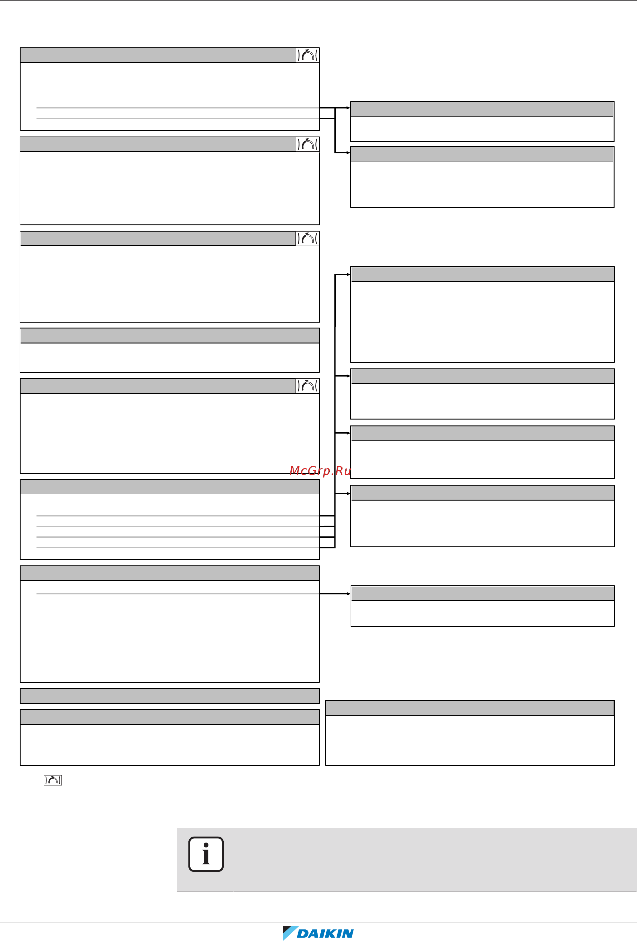 Daikin ETVZ16S23DA6V [22/72] Структура меню обзор пользовательских настроек