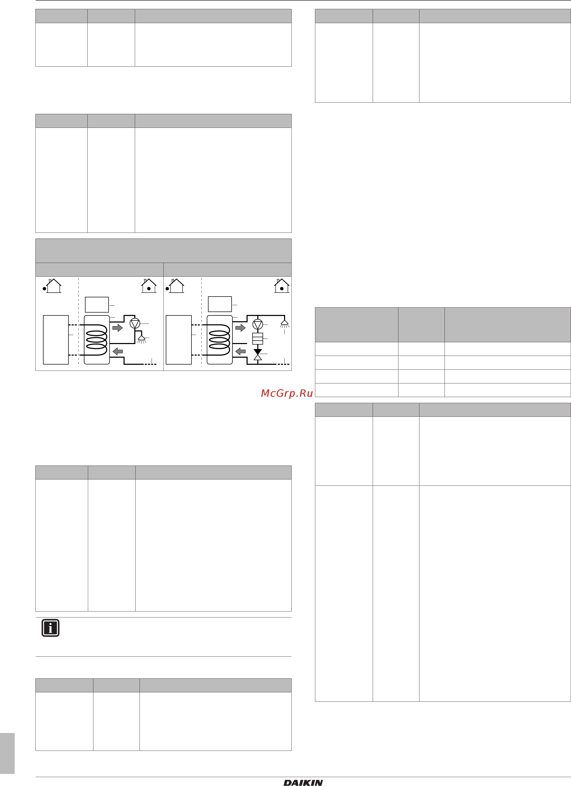 Daikin EBLQ05CAV3 [14/28] Конфигурирование