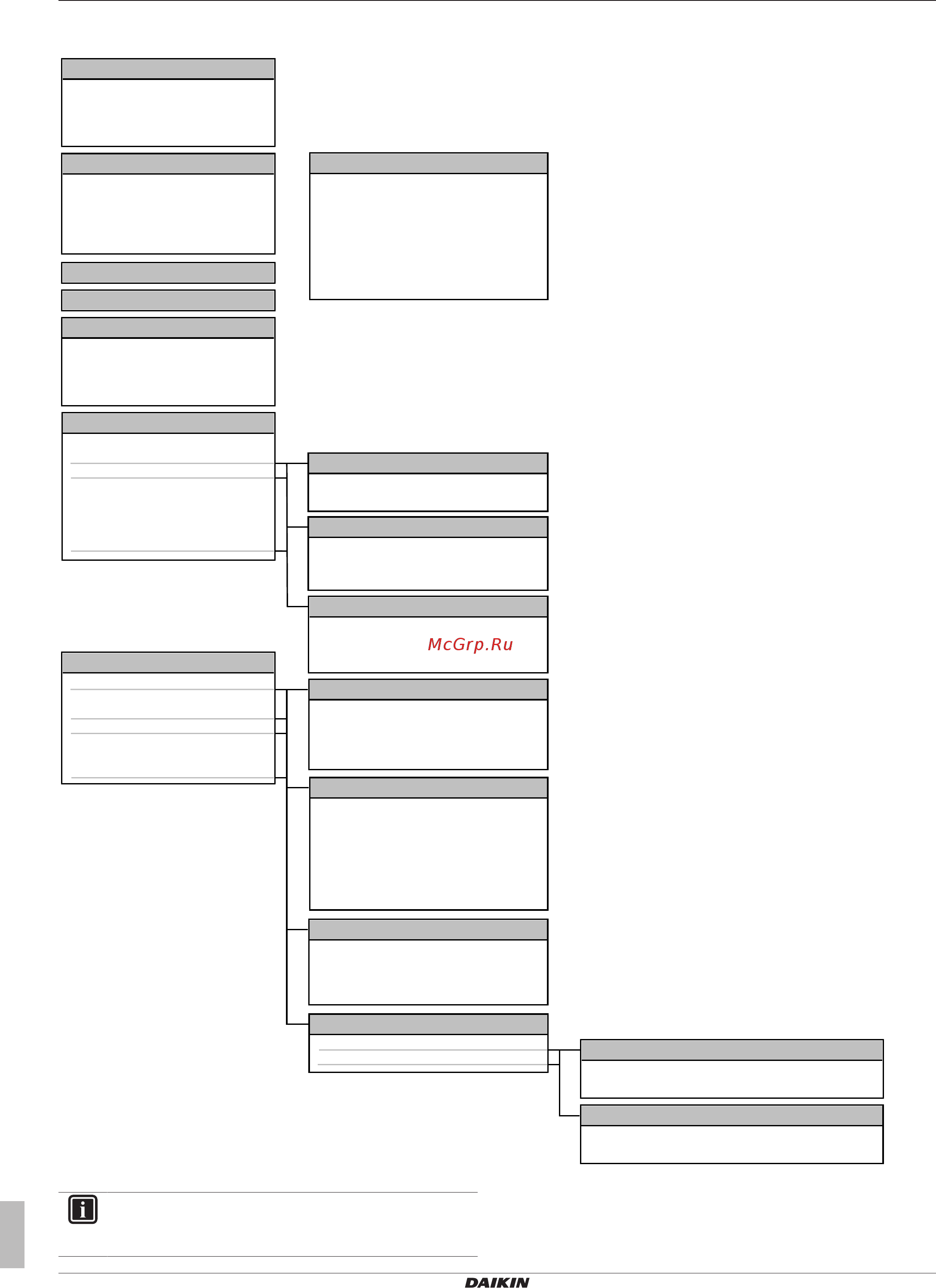 Daikin EBLQ07CAV3 [8/12] Операция