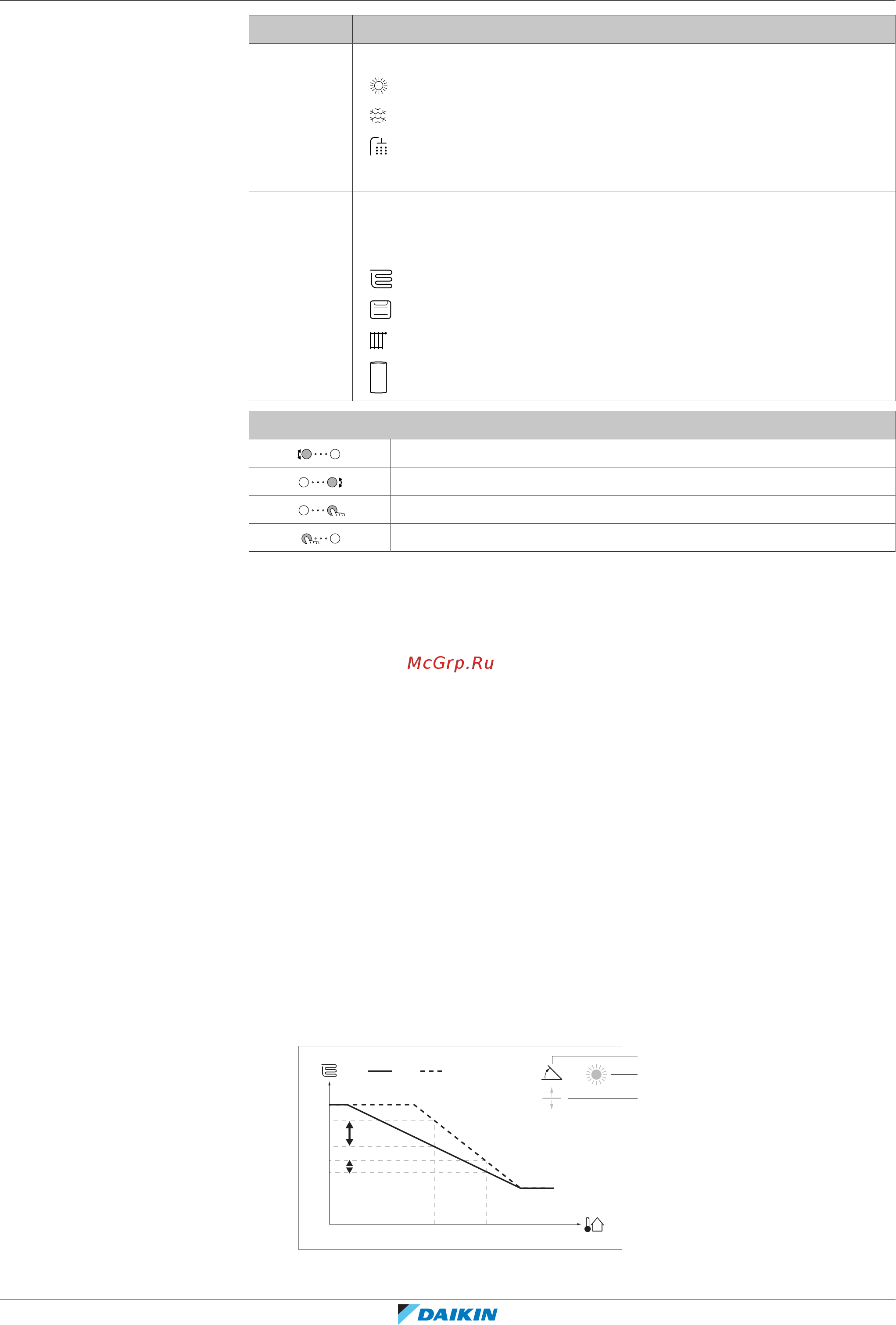Daikin EHBX04EA6V [153/292] Конфигурирование
