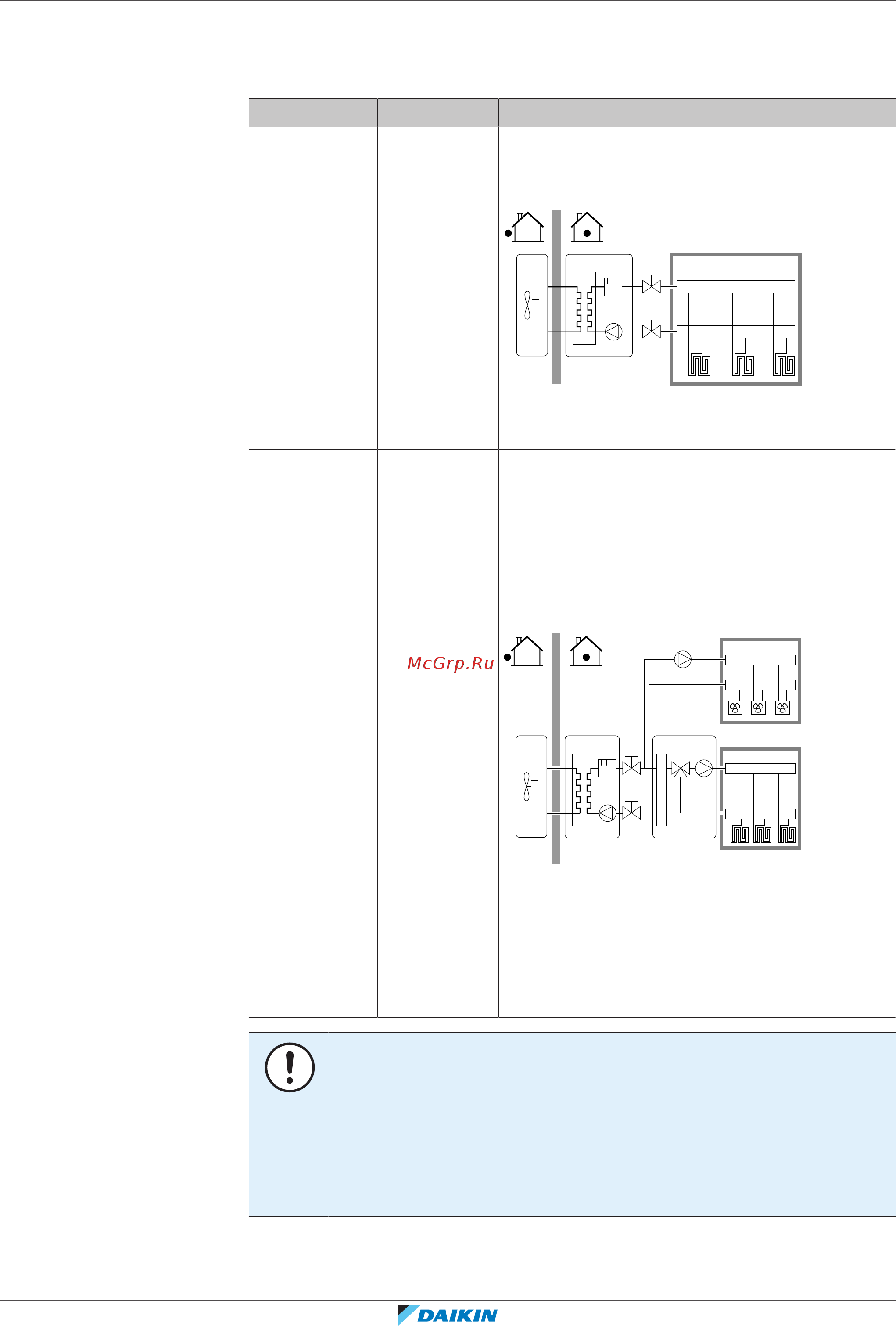 Daikin EHBX04EA6V [182/292] Конфигурирование