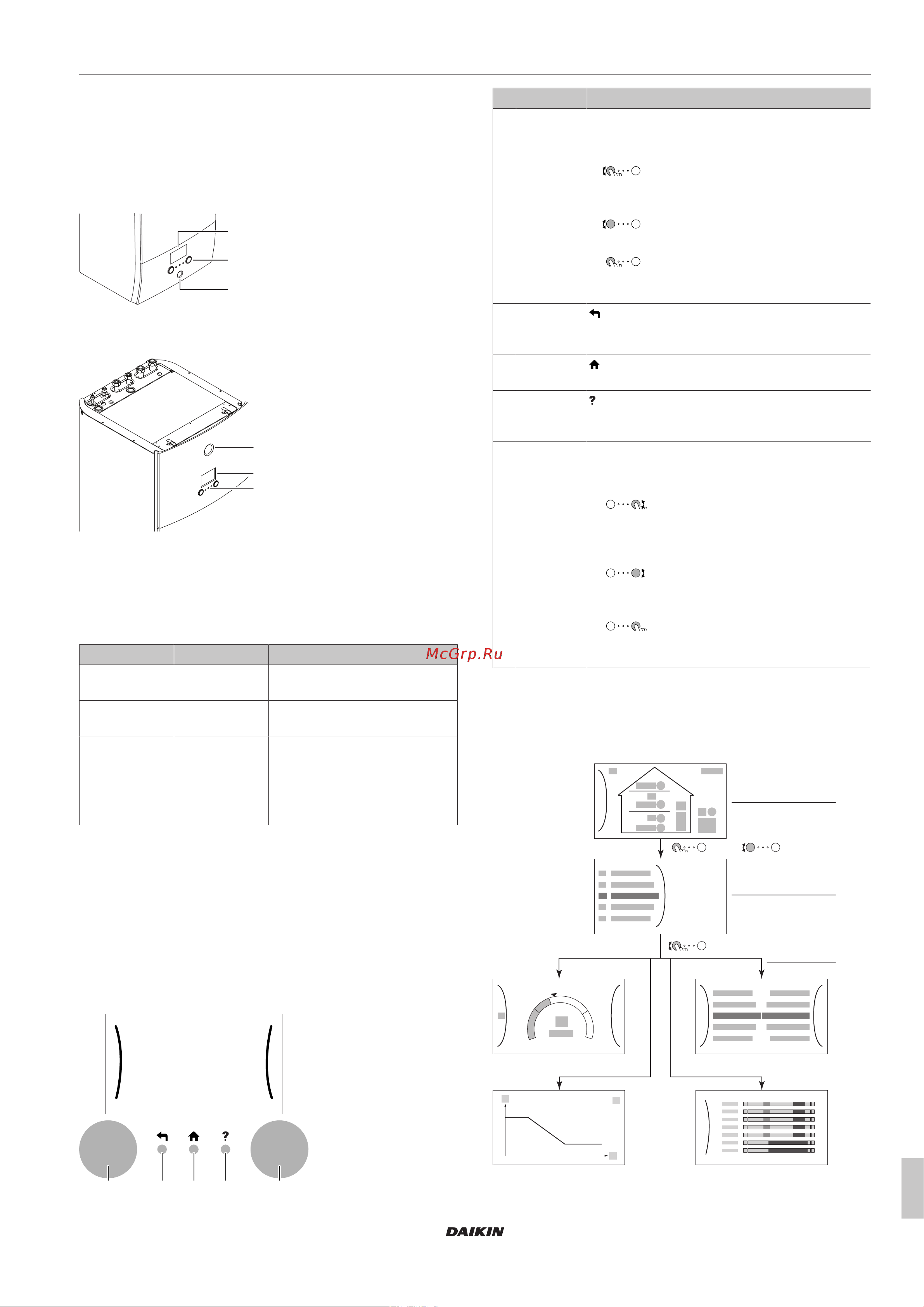 Daikin EHBH08EA6V [5/20] Операция