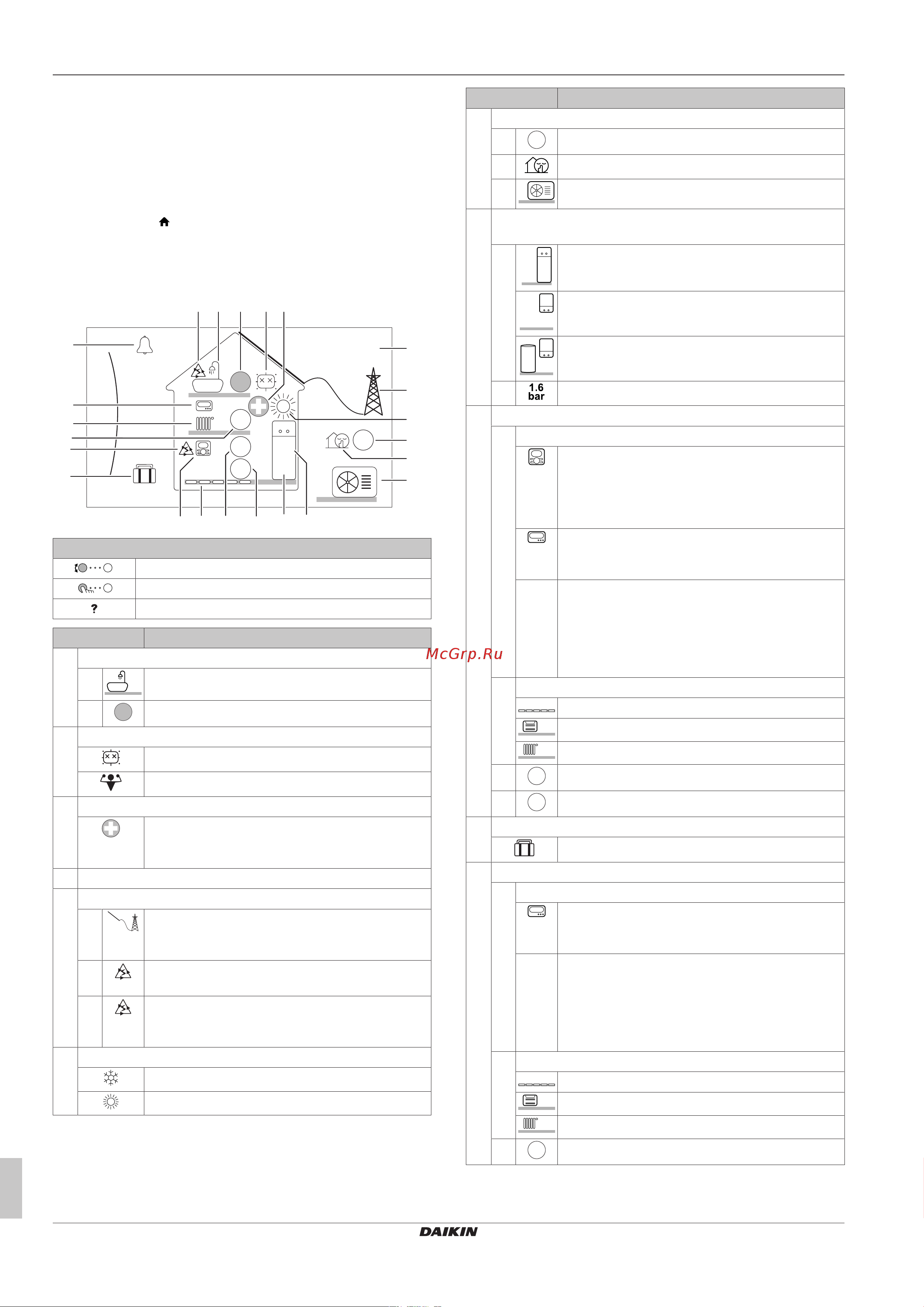 Daikin EHBH08EA6V [6/20] Операция