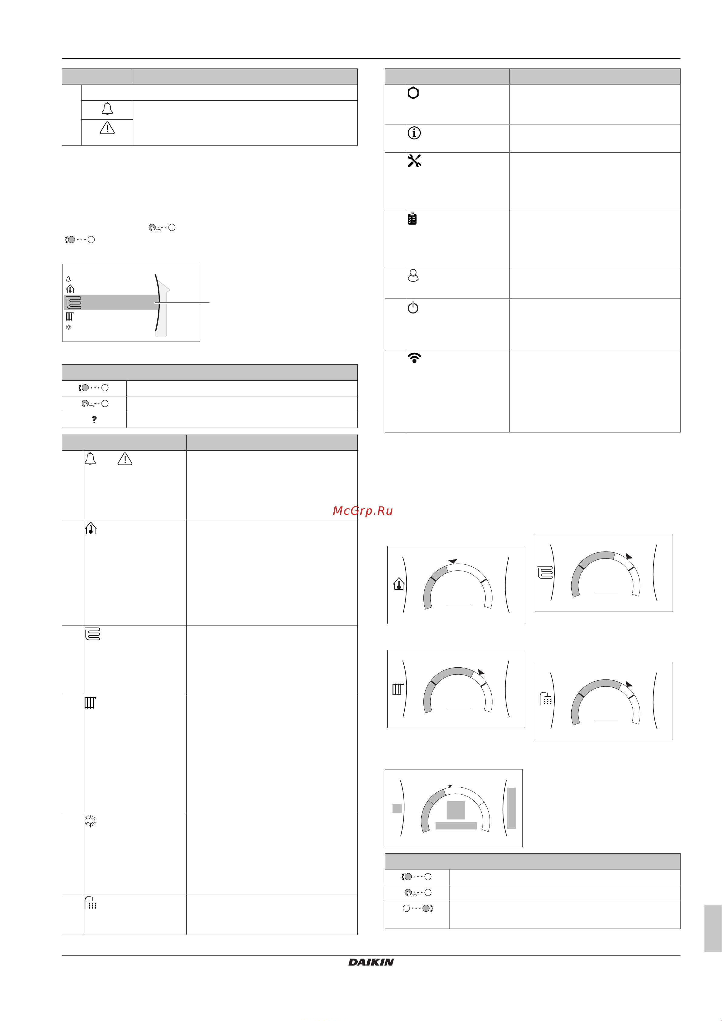 Daikin EHBH08EA6V [7/20] Операция