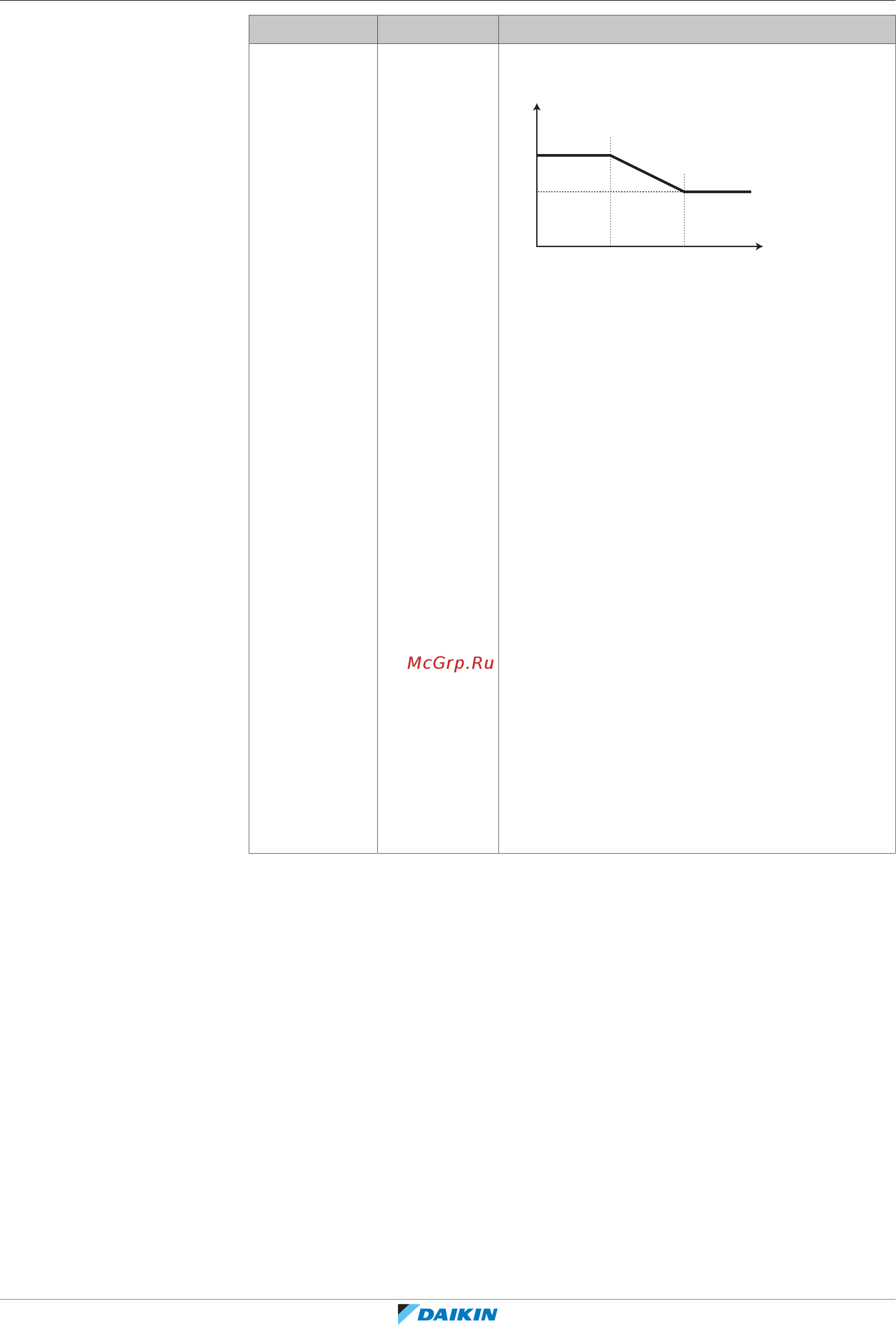 Daikin EHVH08S23EJ6V [165/288] Конфигурирование