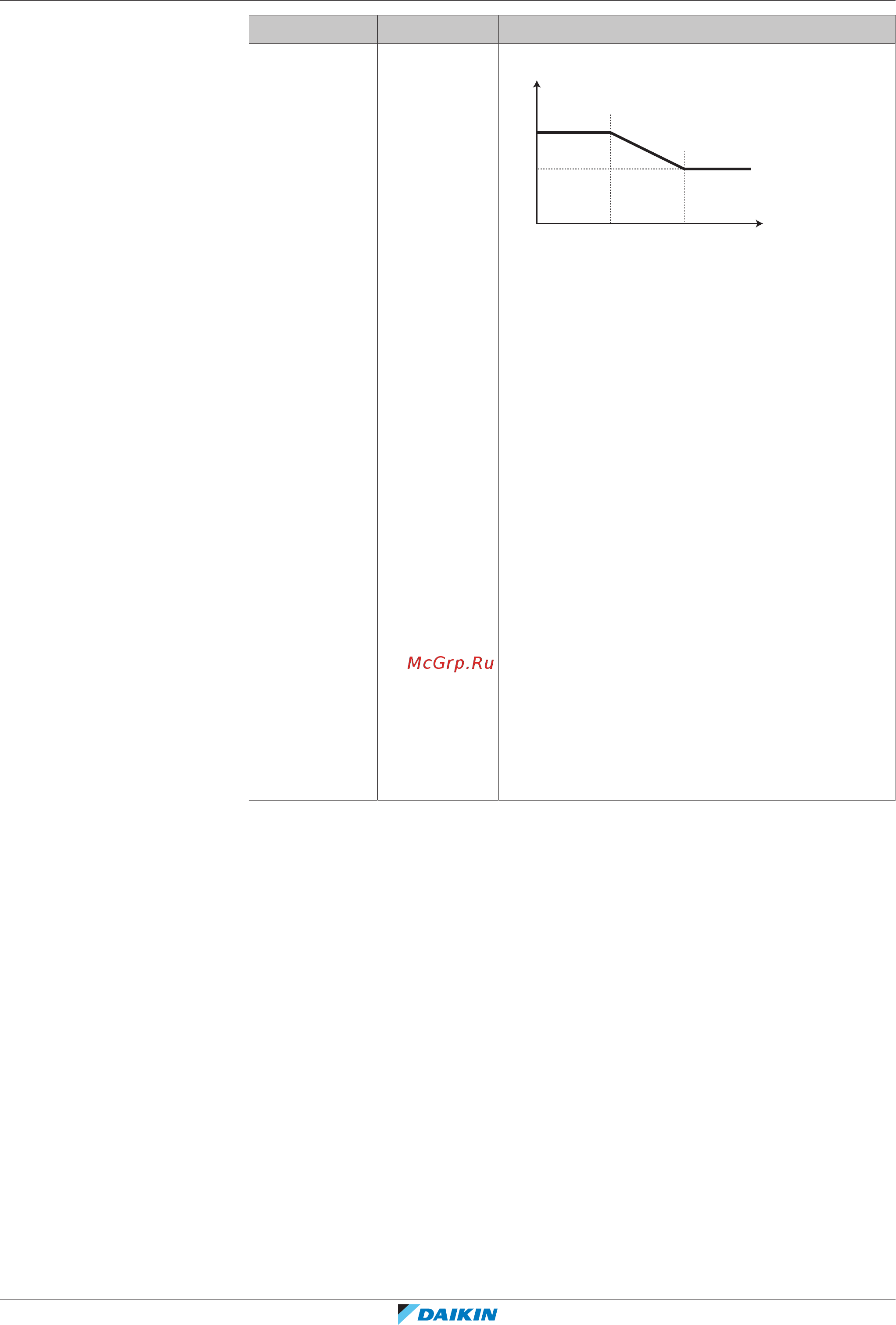 Daikin EHVH08S23EJ6V [175/288] Конфигурирование