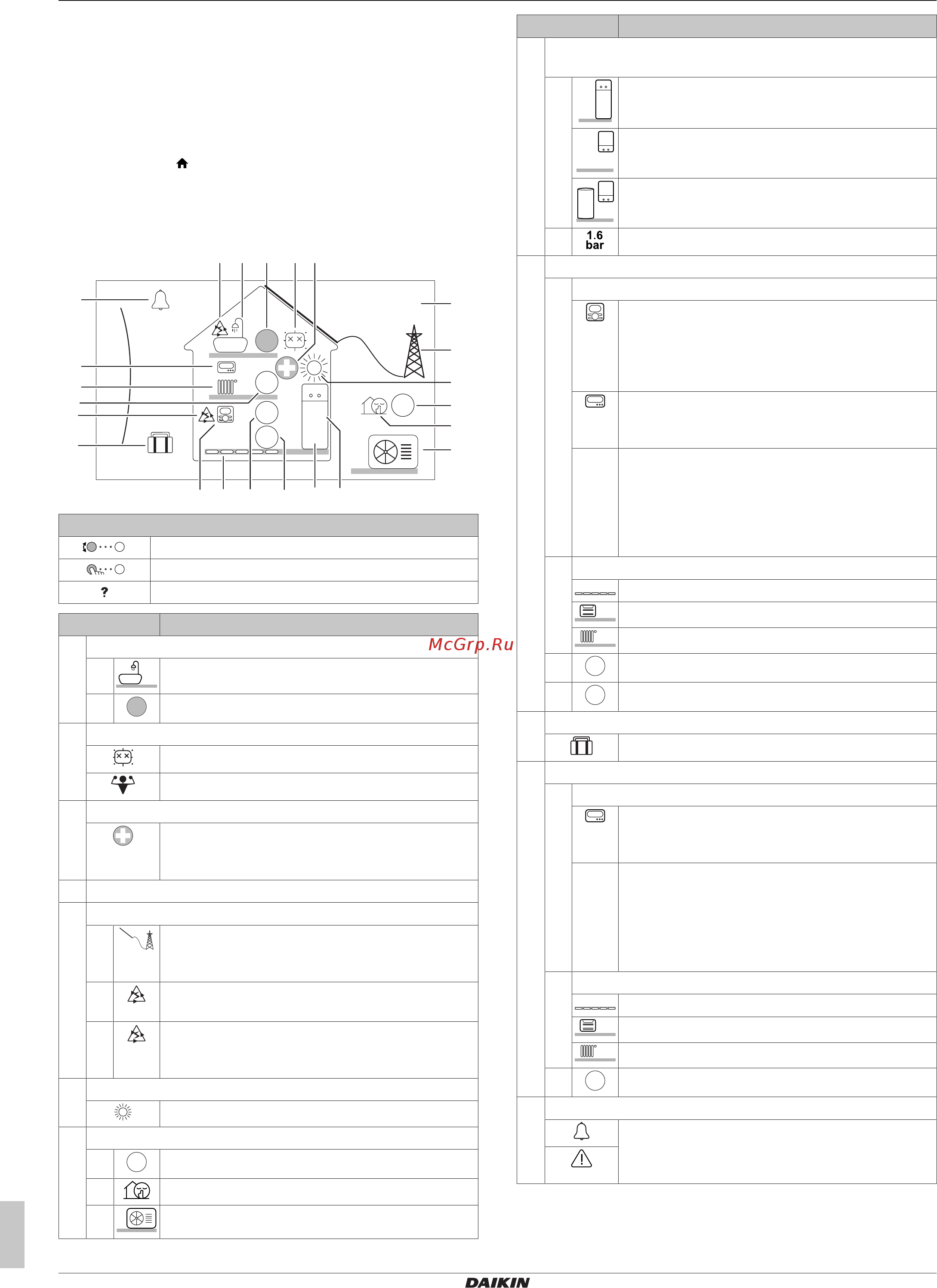 Daikin EHVZ08S23EA9W [6/20] Операция