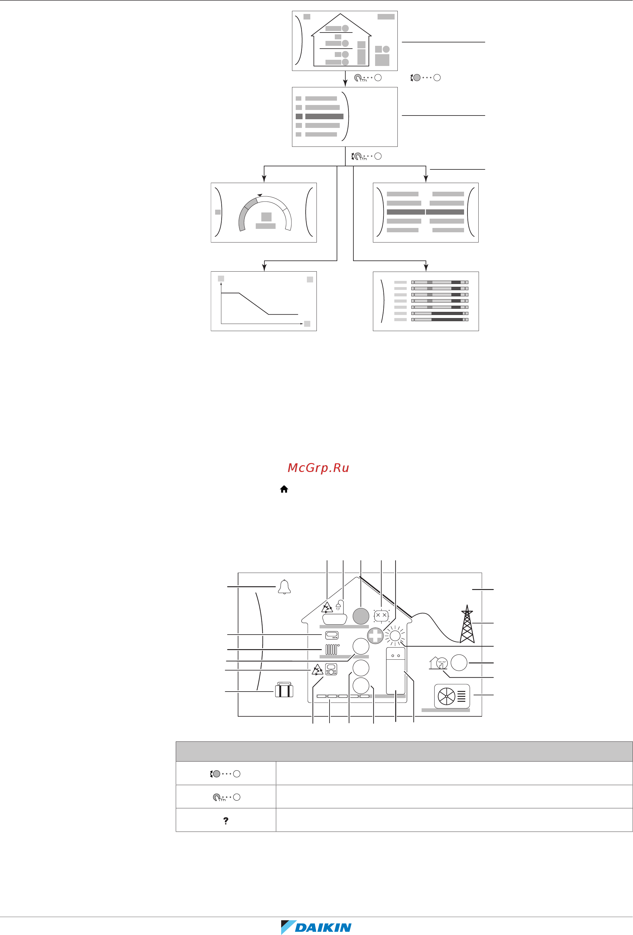Daikin EHVZ08S23EA6V [12/64] Операция