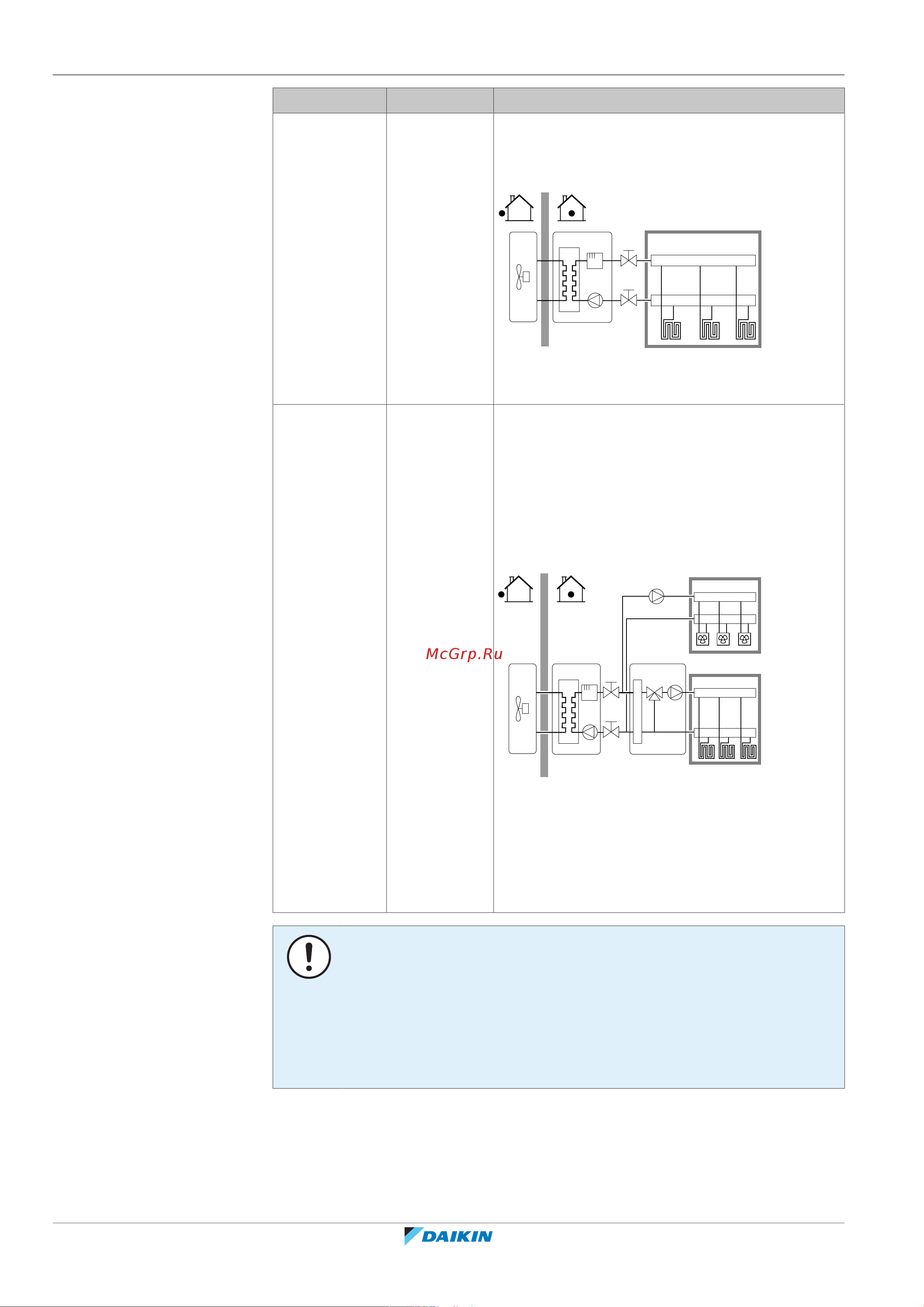 Daikin EHVZ04S18EA6V [166/276] Конфигурирование