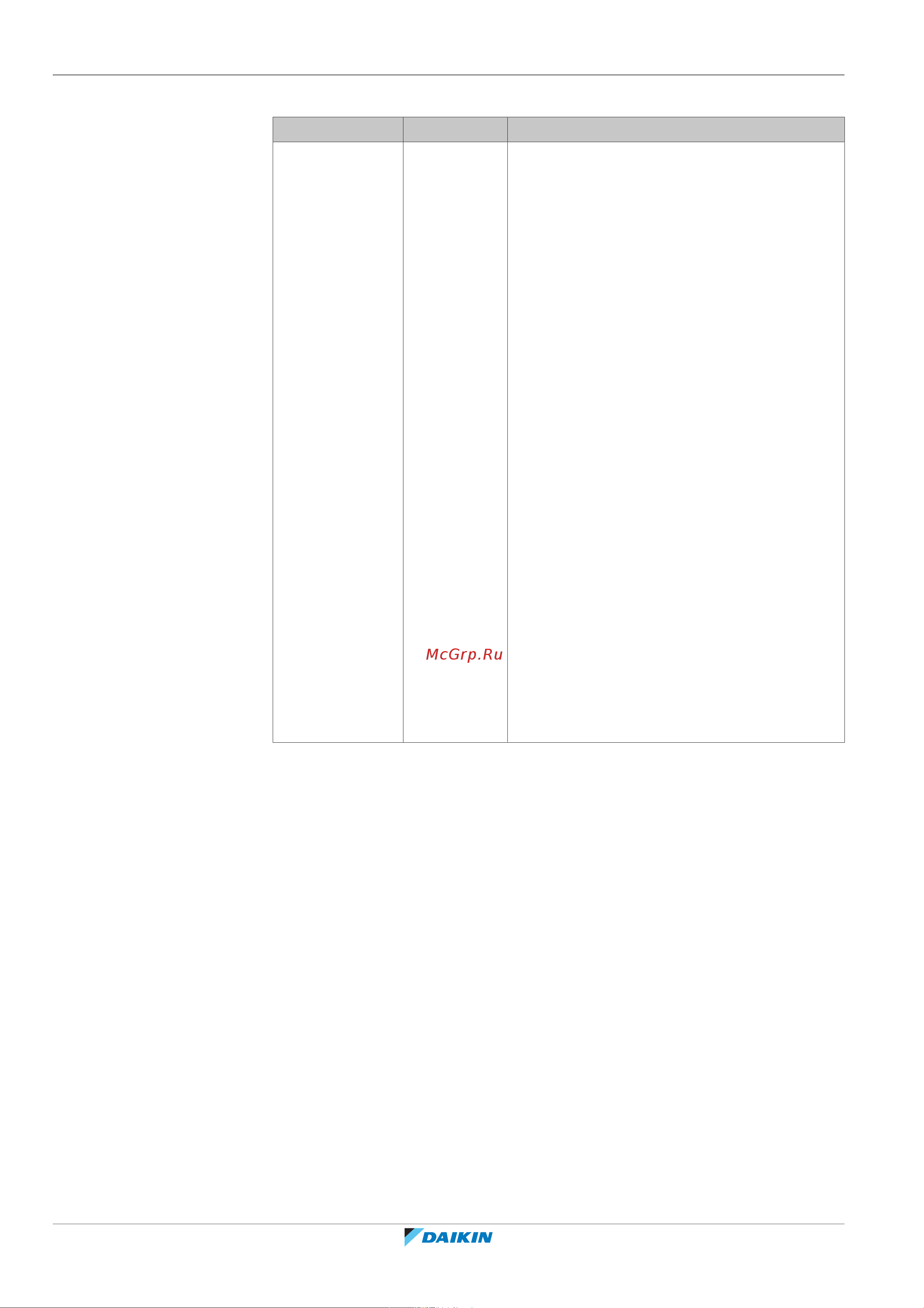 Daikin EHVZ04S18EA6V [198/276] Конфигурирование